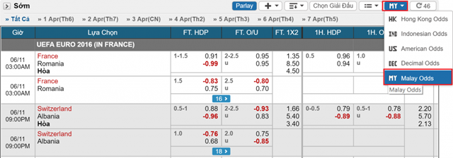 Các loại kèo bóng đá