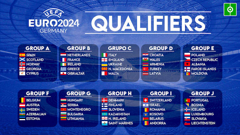 vòng chung kết EURO 2024