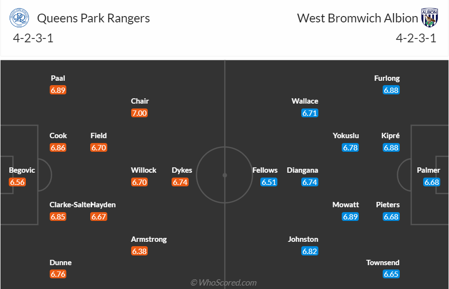 Đội hình dự kiến QPR vs West Brom