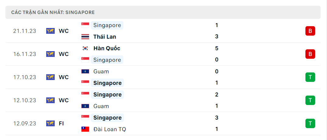 Tình hình Singapore gần đây