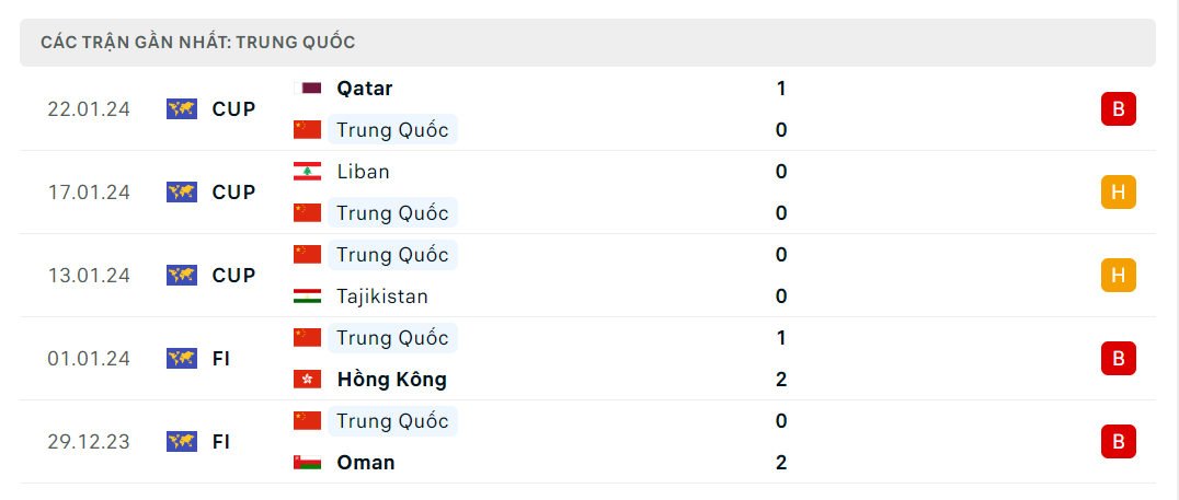 Tình hình Trung Quốc gần đây