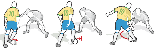Kỹ thuật Elastico flip flap