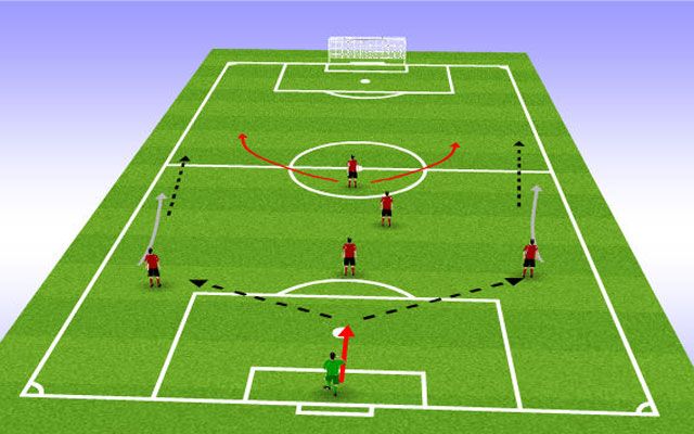 Kỹ thuật chạy chỗ bóng đá 5 người