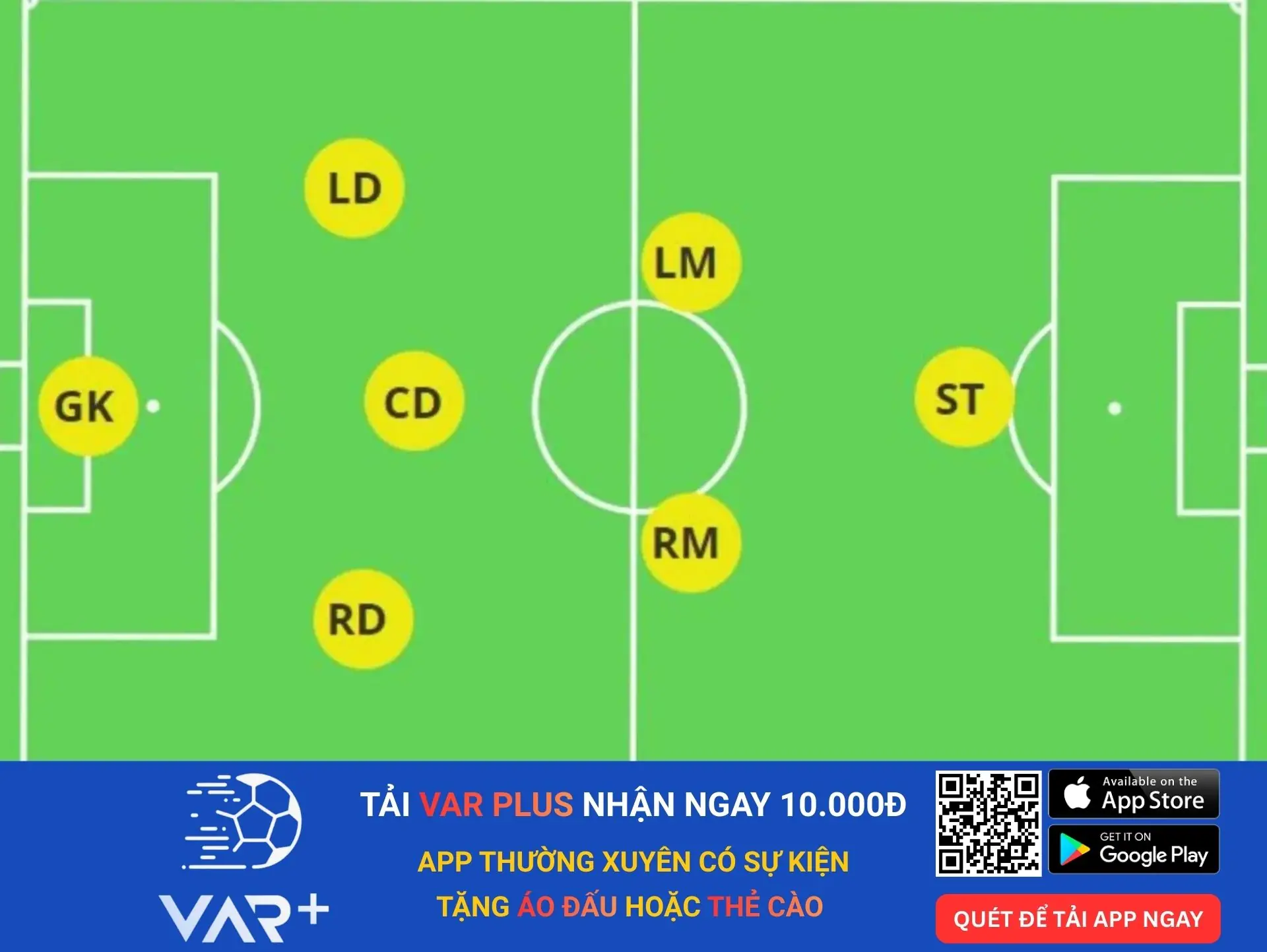 Luật bóng đá sân 7 người mới nhất 1 luật bóng đá sân 7 ngưới mới nhất