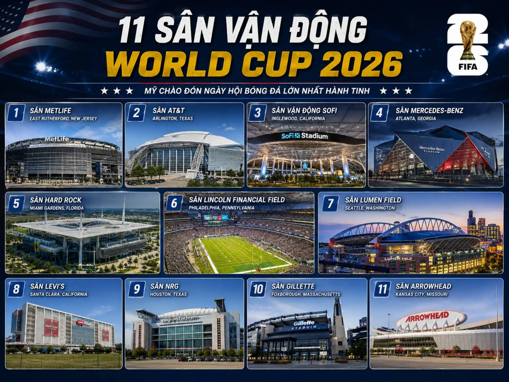 World Cup 2026 tổ chức ở đâu? Kỷ nguyên mới của bóng đá thế giới tại Bắc Mỹ 2 Hình ảnh 11 sân vận động tổ chức World Cup 2026 tại nước Mỹ