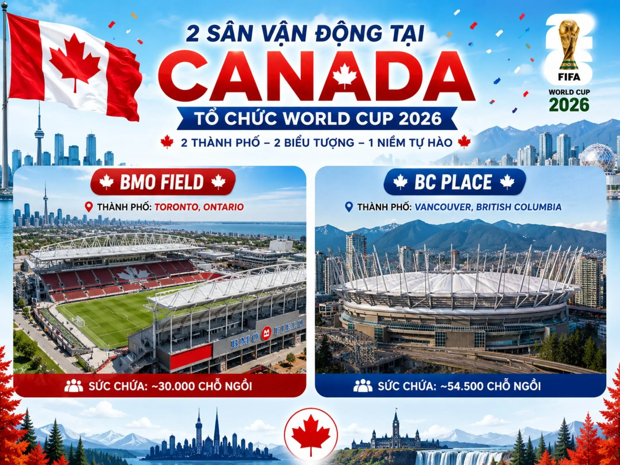 World Cup 2026 tổ chức ở đâu? Kỷ nguyên mới của bóng đá thế giới tại Bắc Mỹ 4 Hình ảnh 2 sân vận động đăng cai World Cup 2026 tại Canada