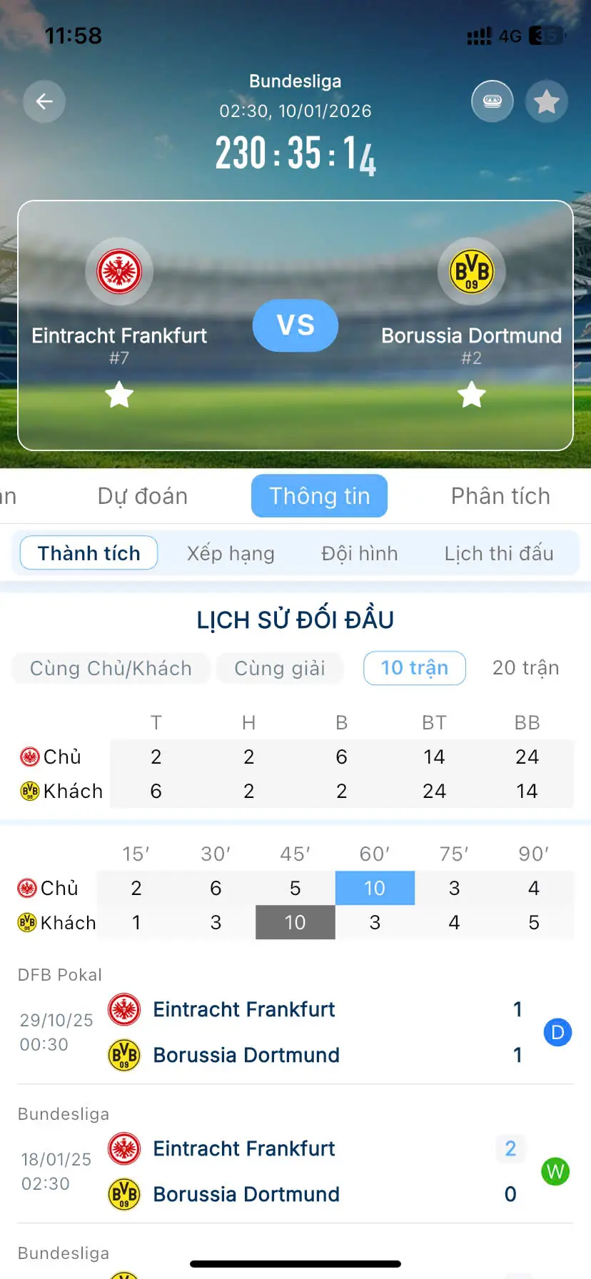 Kết quả trận đấu được cập nhật liên tục
