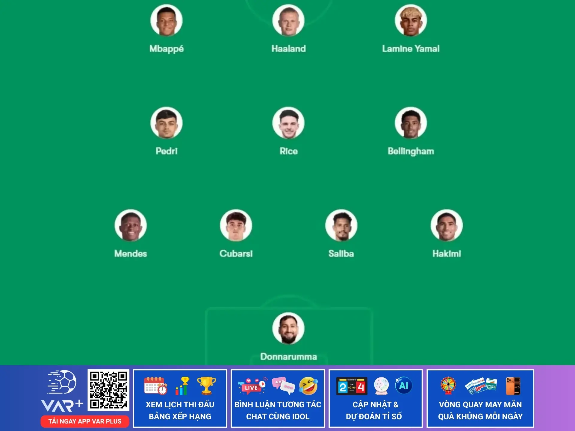 Đội hình đắt giá nhất World Cup 2026 4 Đội hình đắt giá nhất tại kỳ World Cup 2026