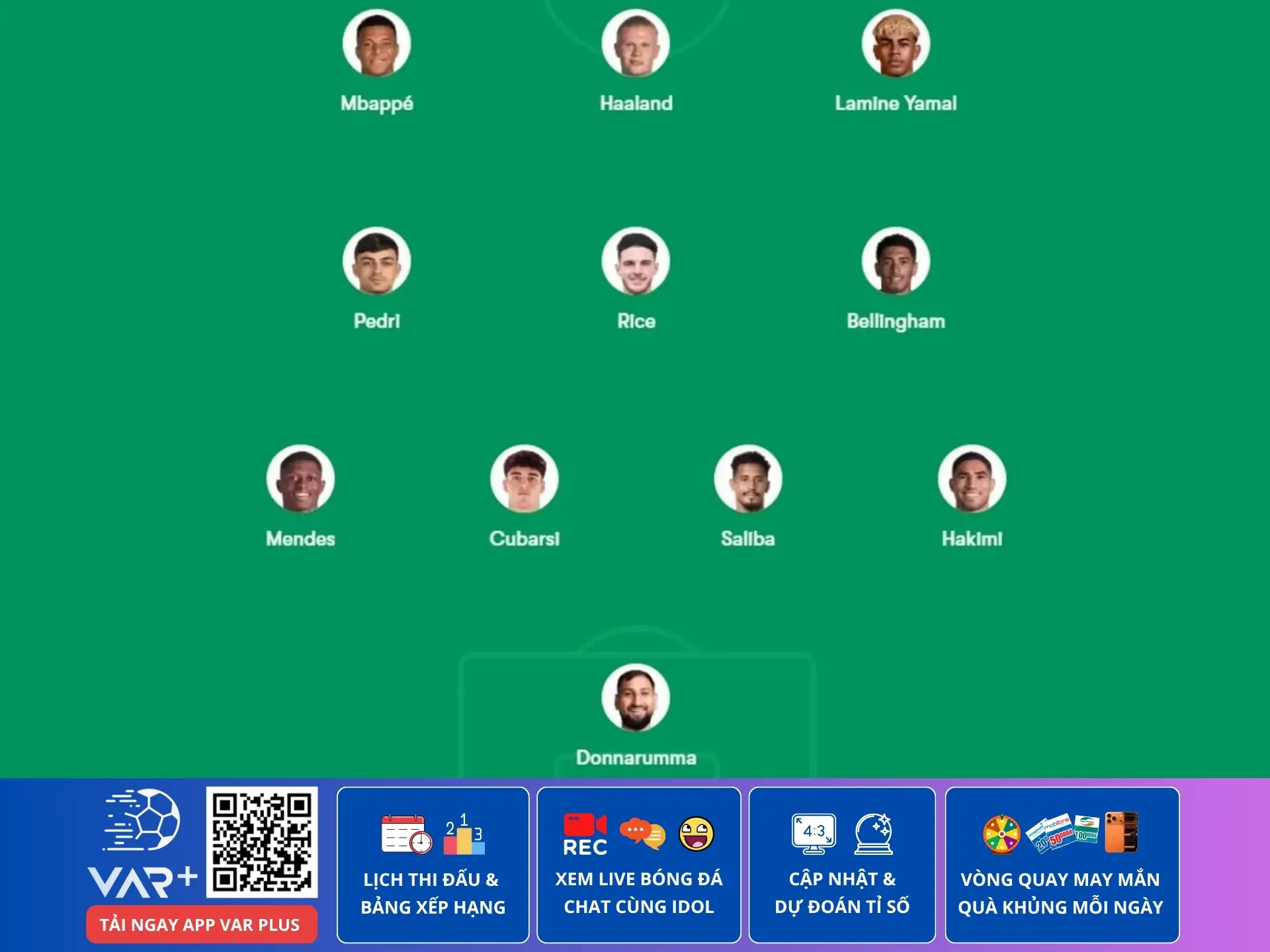 Đội hình đắt giá nhất World Cup 2026