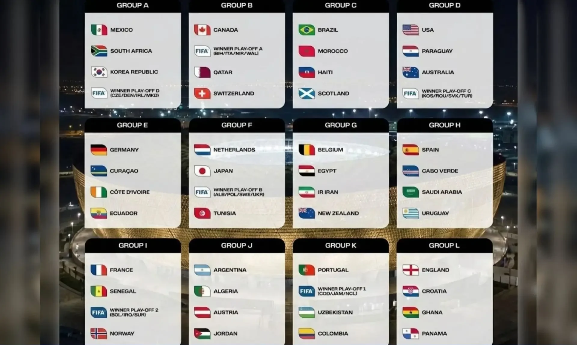 Kêt quả bốc thăm vòng chung kết World Cup 2026