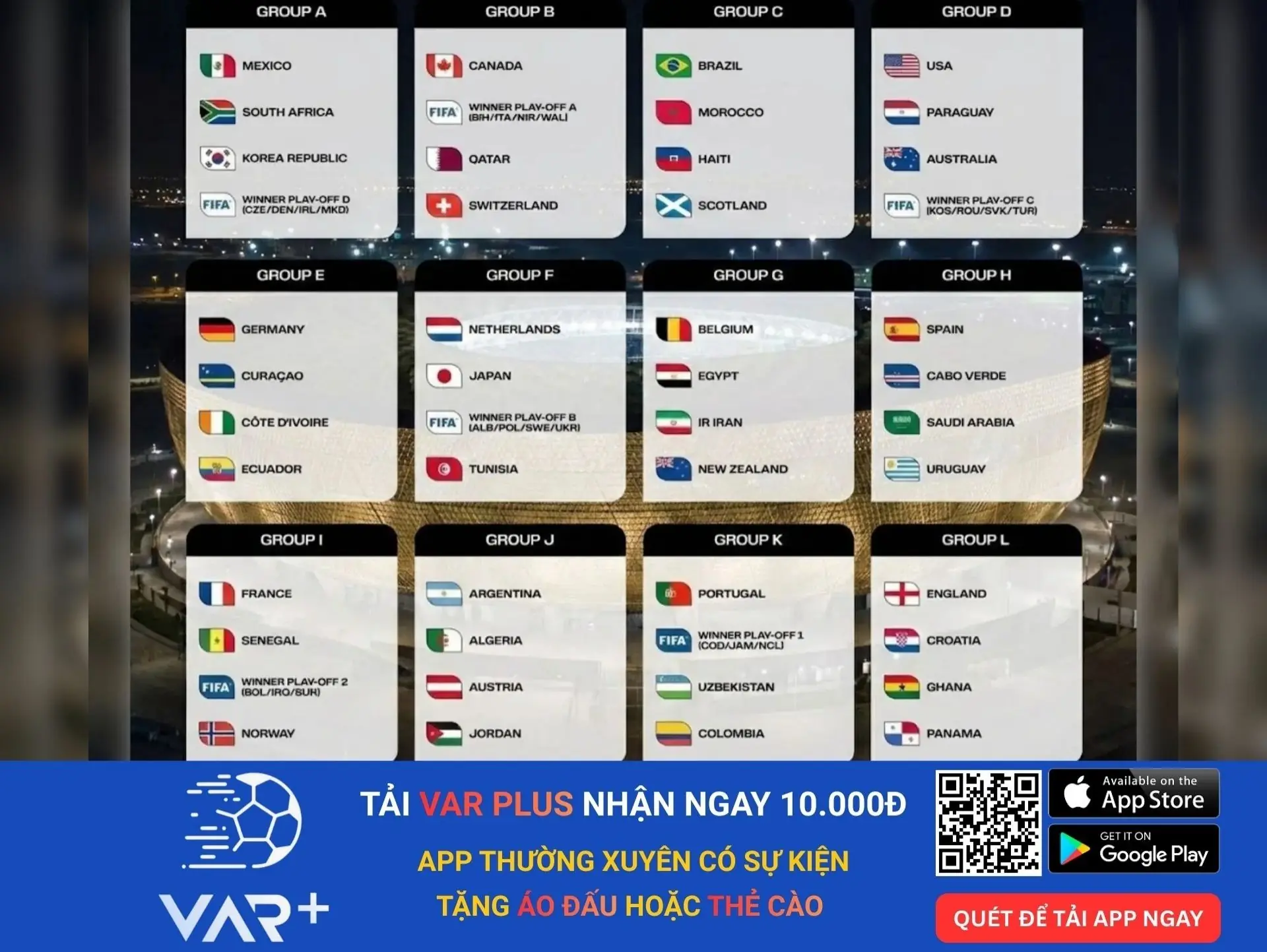 Kêt quả bốc thăm vòng chung kết World Cup 2026