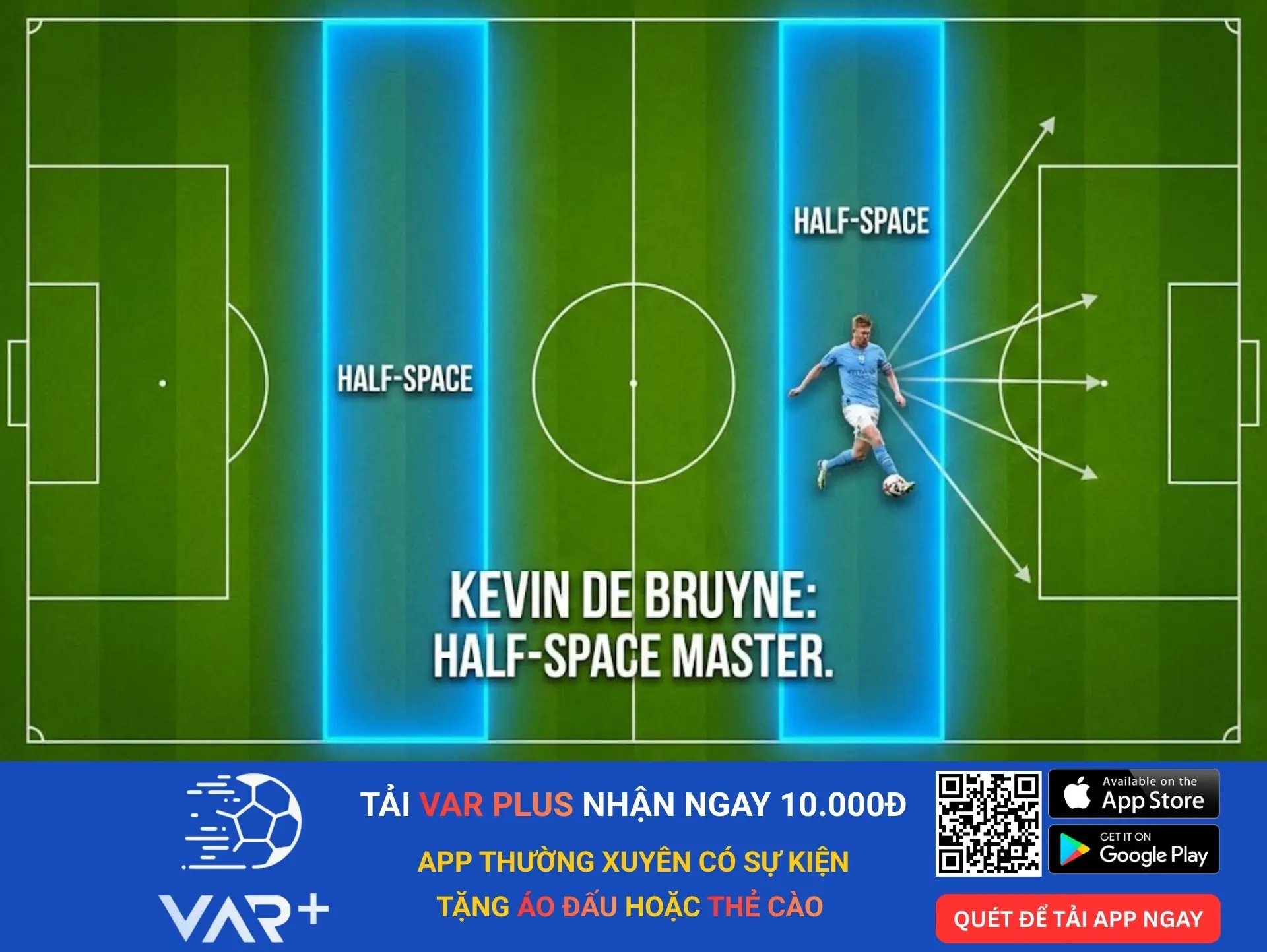 Vùng "Half-space" là gì?