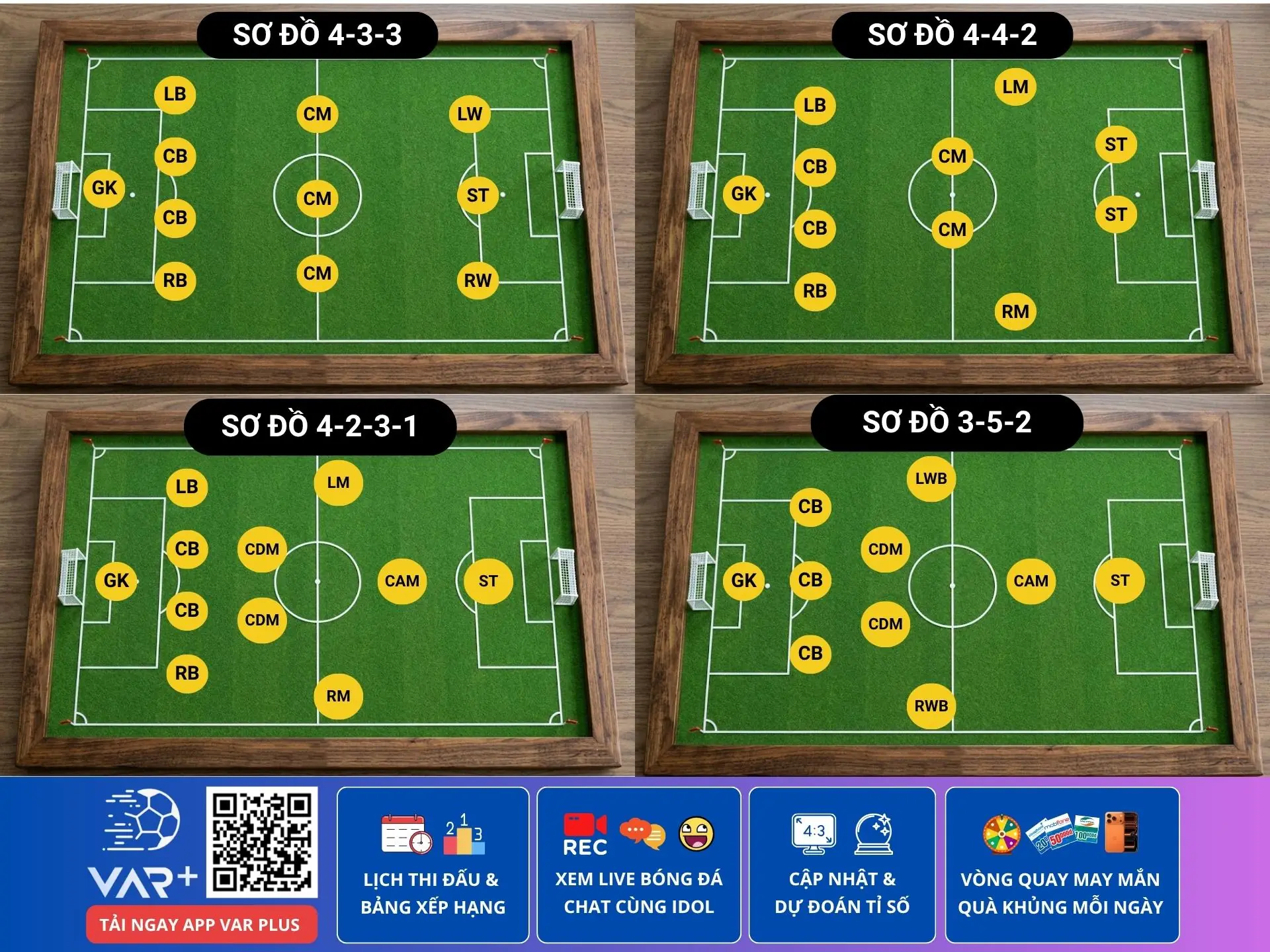 Các vị trí trong bóng đá, từ sân cỏ 11 người đến Futsal