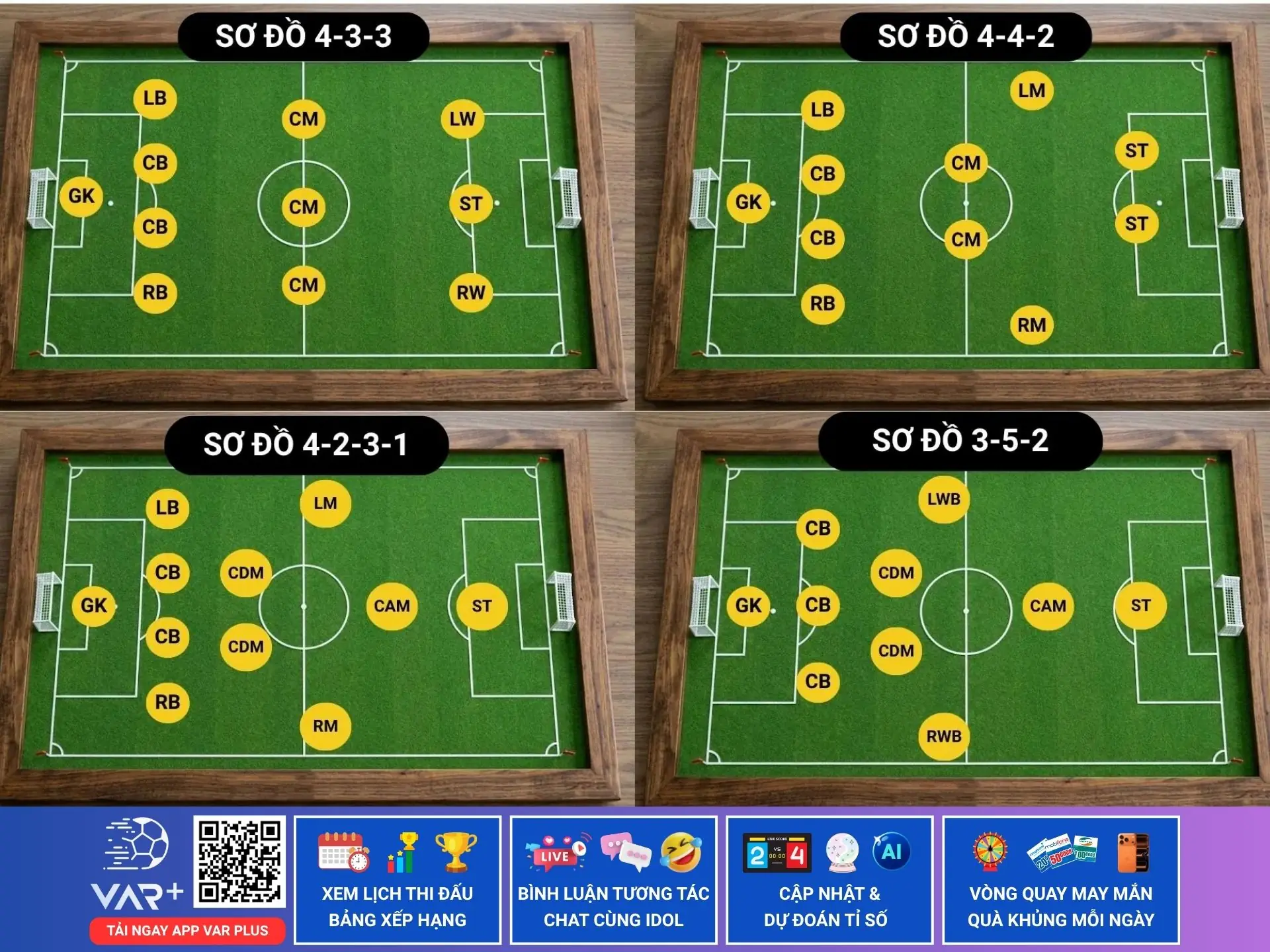 Các vị trí trong bóng đá, từ sân cỏ 11 người đến Futsal 1 Các vị trí trong bóng đá, từ sân cỏ 11 người đến Futsal
