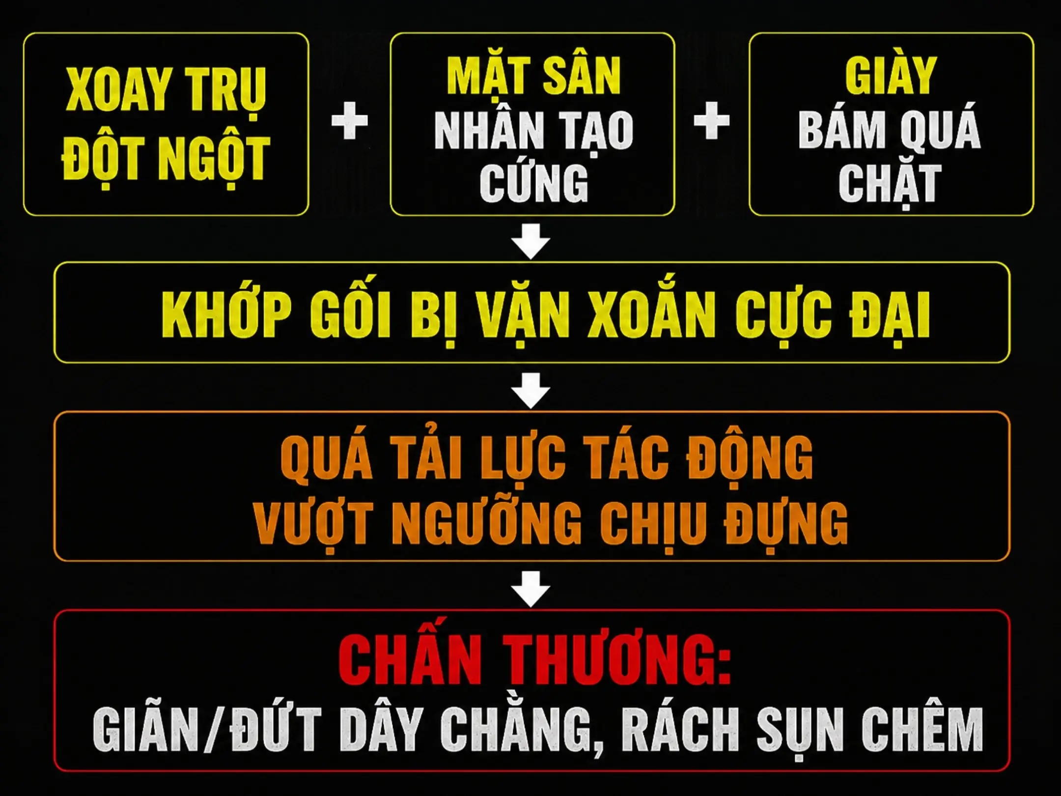 Vì sao bó gối đá bóng là thứ phải có trong túi đồ của dân đá phủi? 1 Các hiểm họa tiềm ẩn cho đầu gối của bạn khi đá bóng