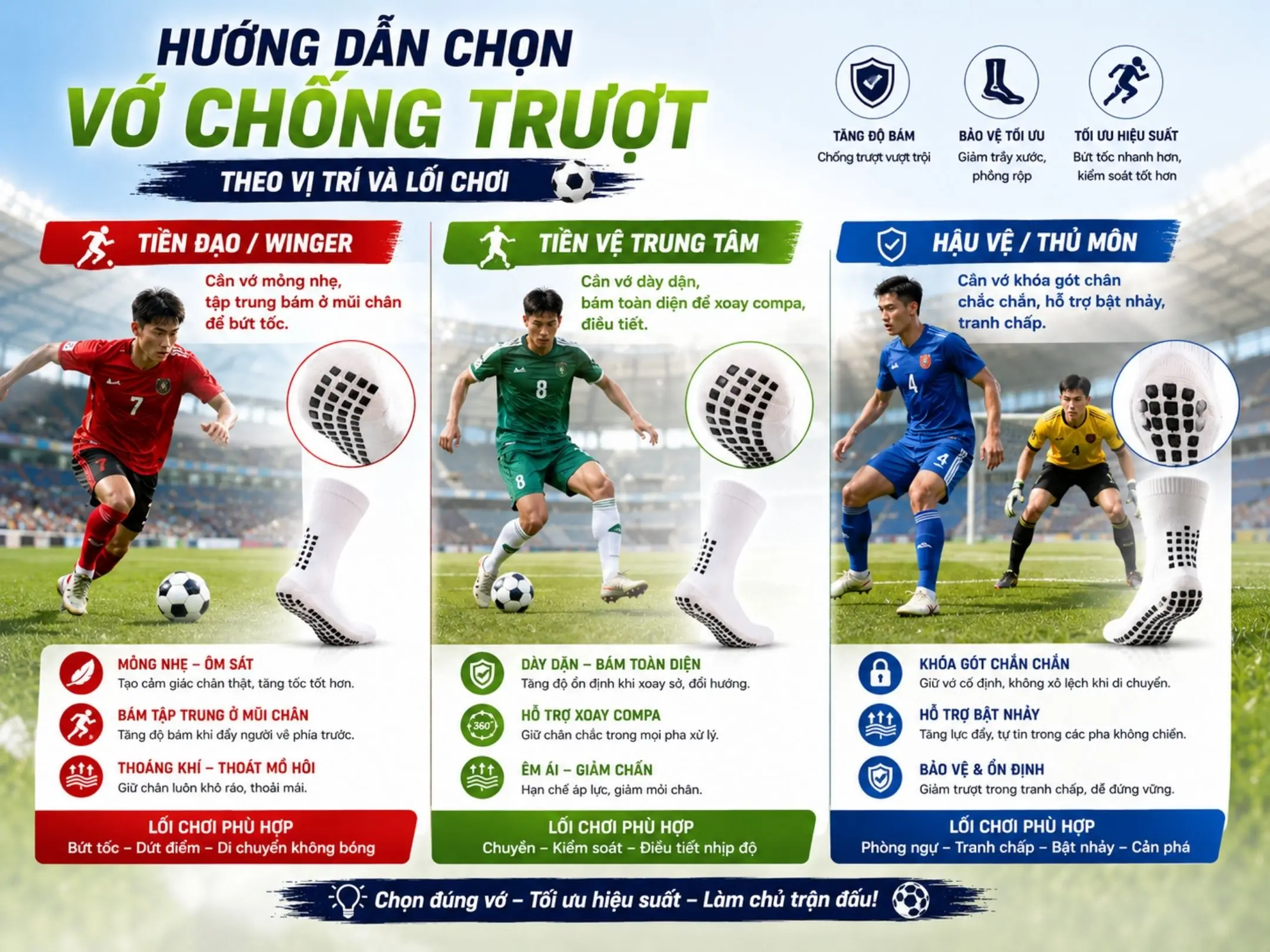 Vì sao vớ chống trượt đang trở thành "vũ khí bí mật" của dân đá bóng? 4 Hướng dẫn chọn vớ chống trượt đá bóng phù hợp