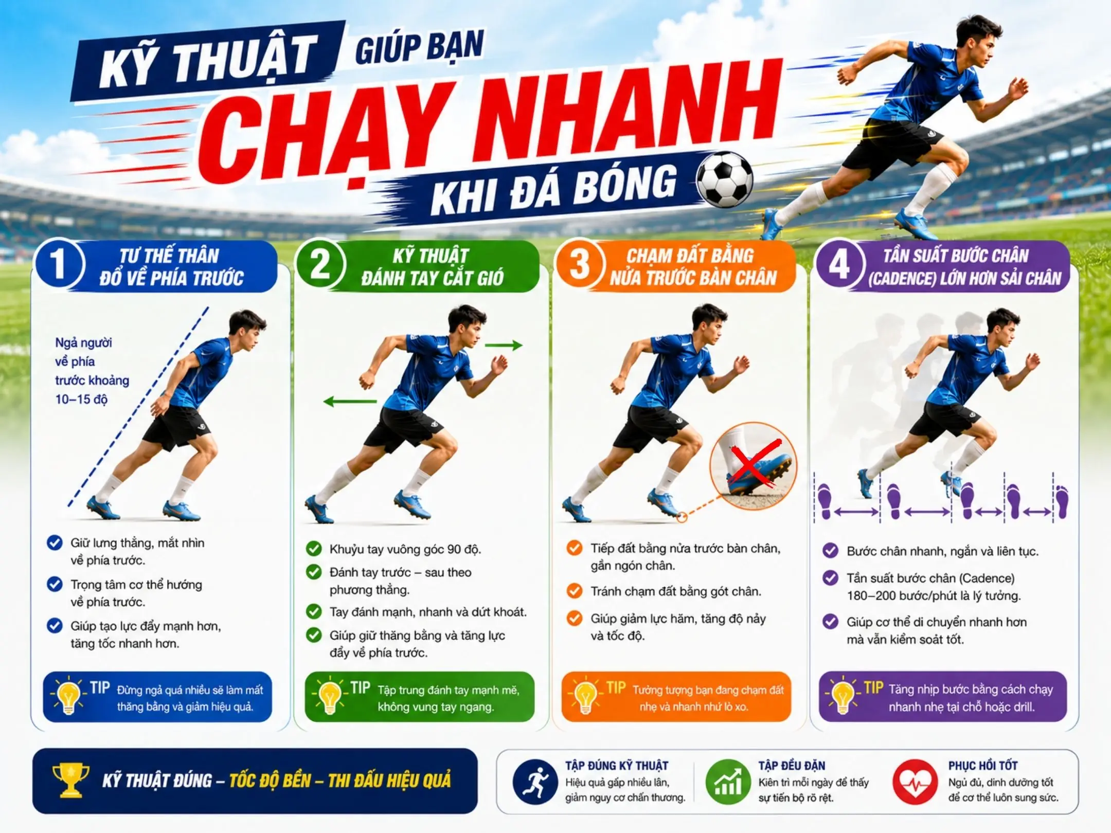 Kỹ Thuật giúp bạn Chạy Nhanh Khi Đá Bóng
