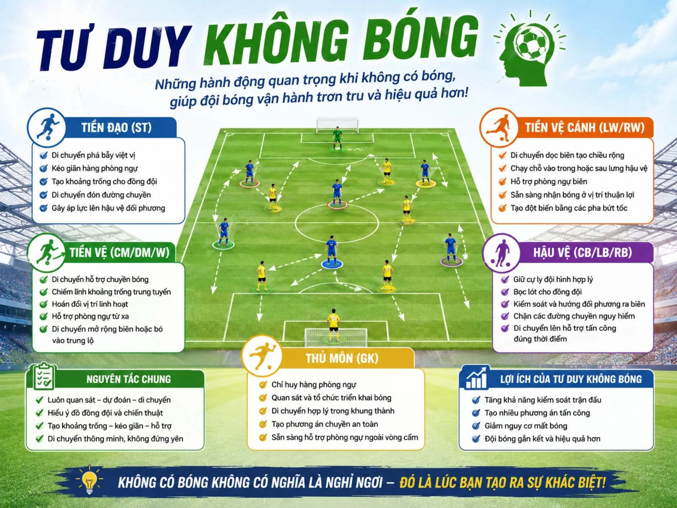 Tư duy di chuyển khi không có bóng
