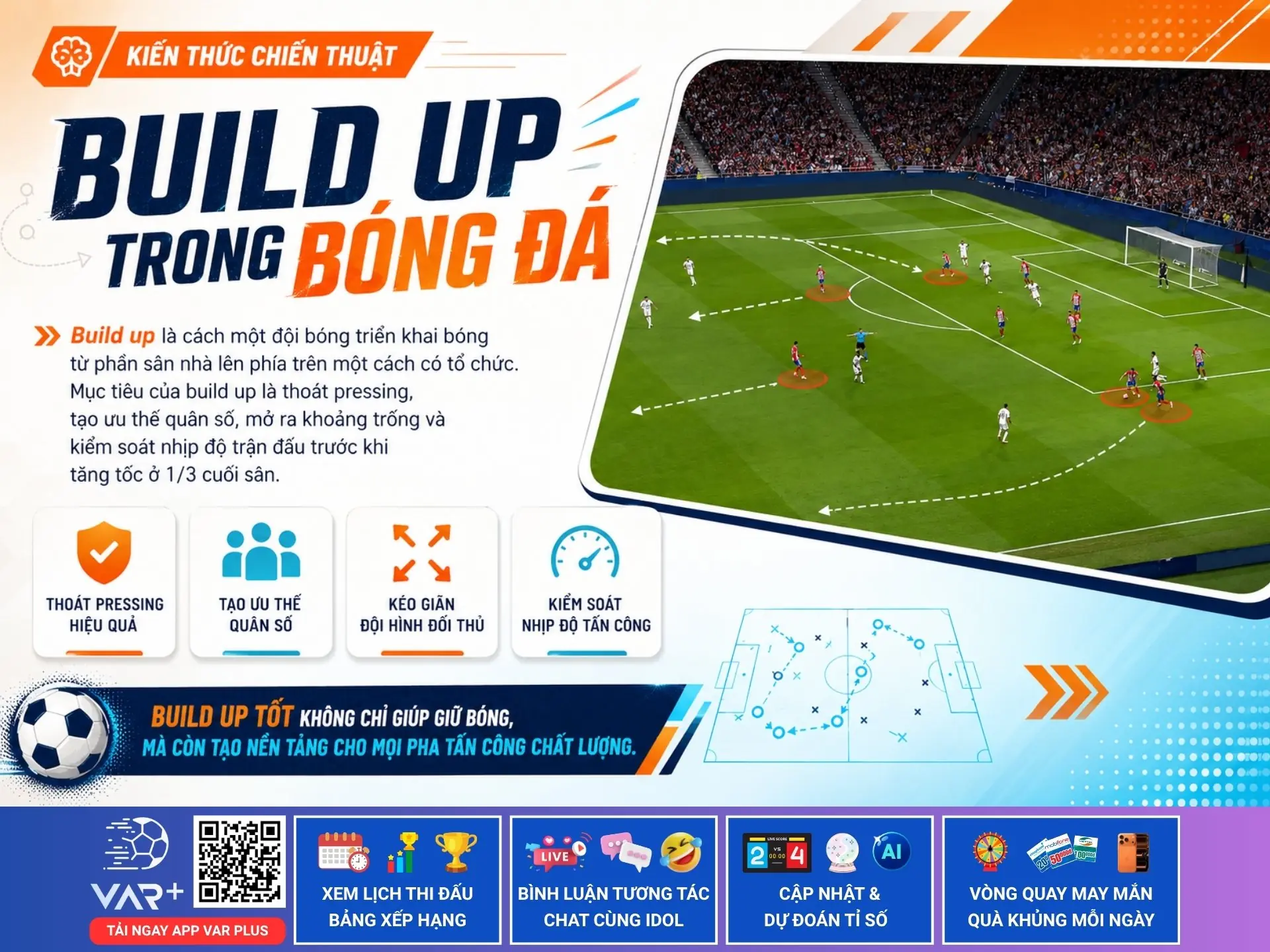 Build up trong bóng đá là gì? Cách áp dụng hiệu quả cho sân 5, sân 7