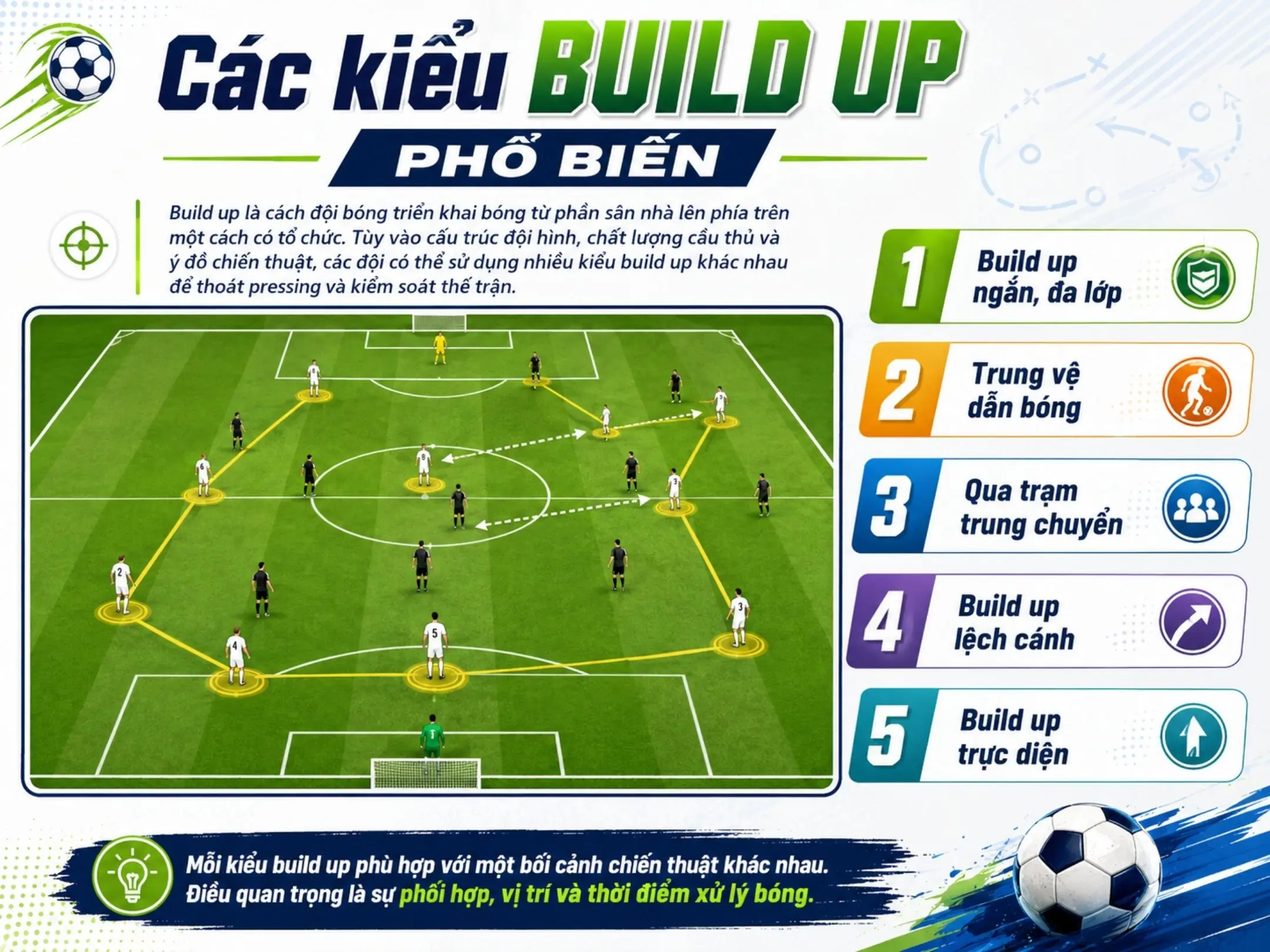 Các kiểu Build up phổ biến