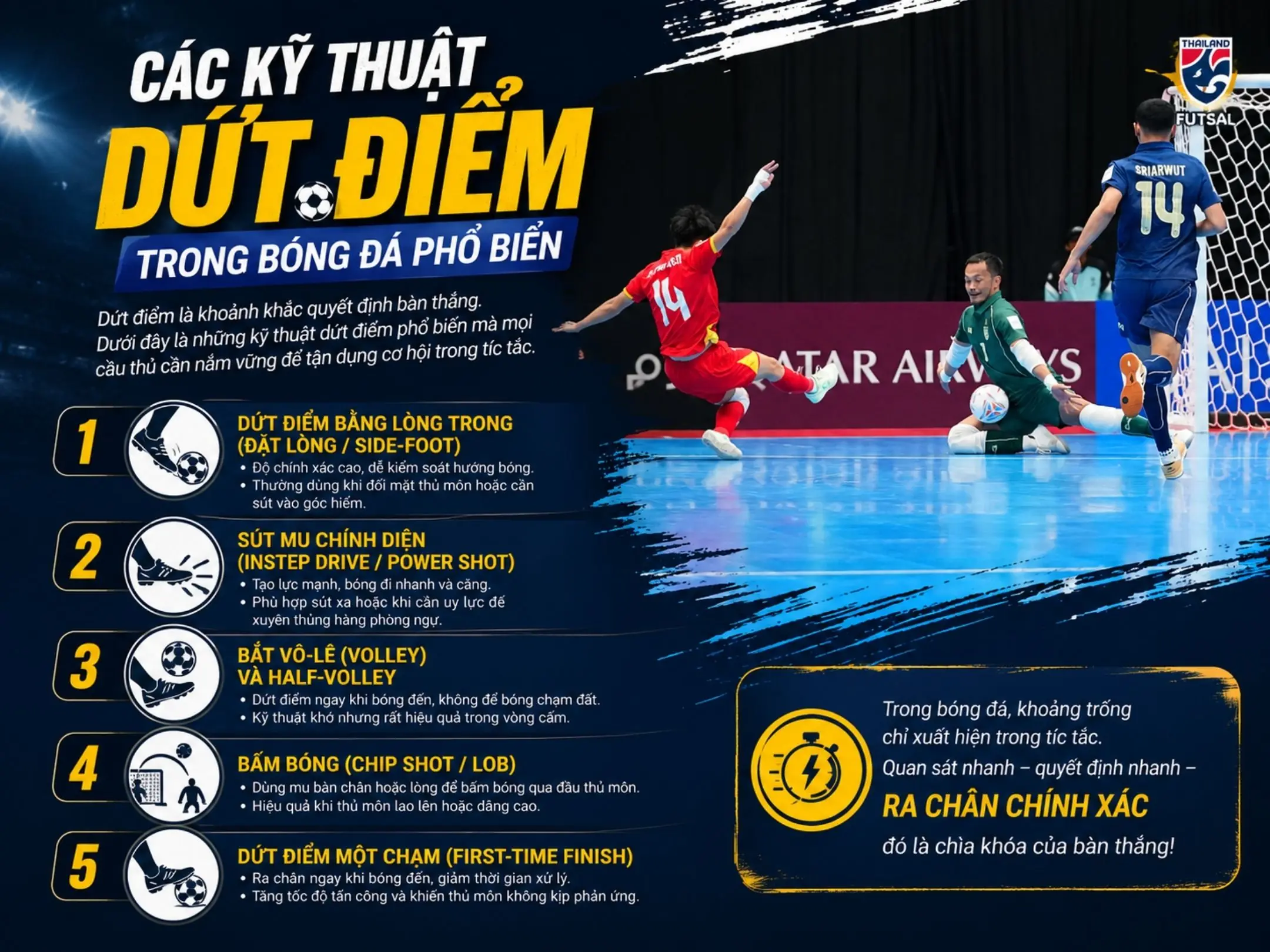 Kỹ thuật dứt điểm trong bóng đá: tận dụng triệt để những khoảnh khắc vàng 2 Các kỹ thuật dứt điểm trong bóng đá phổ biến