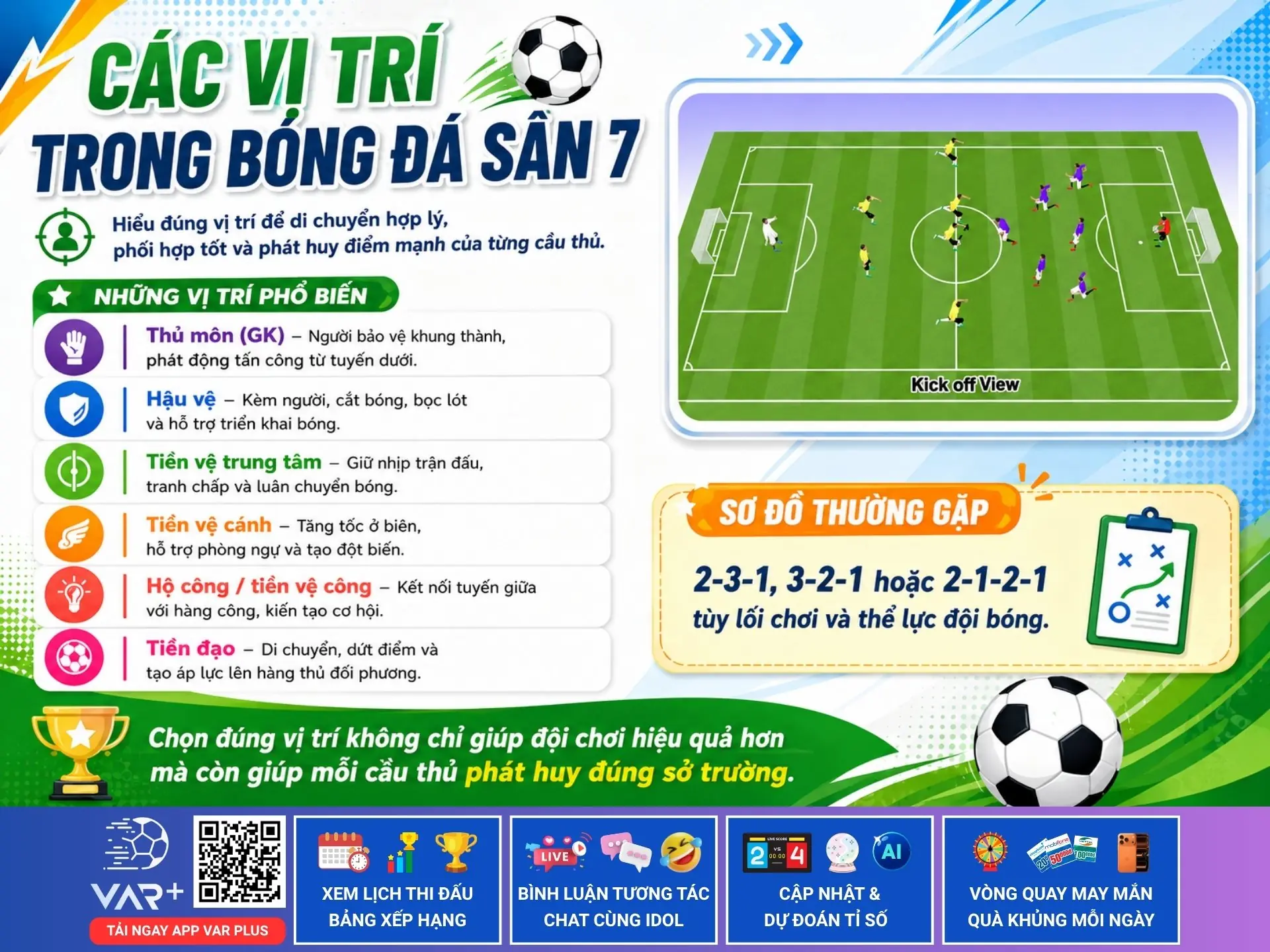 Các vị trí trong bóng đá sân 7: hiểu đúng vai trò để đá hay hơn, phối hợp ăn ý hơn 1 Các vị trí trong bóng đá sân 7: hiểu đúng vai trò để đá hay hơn, phối hợp ăn ý hơn