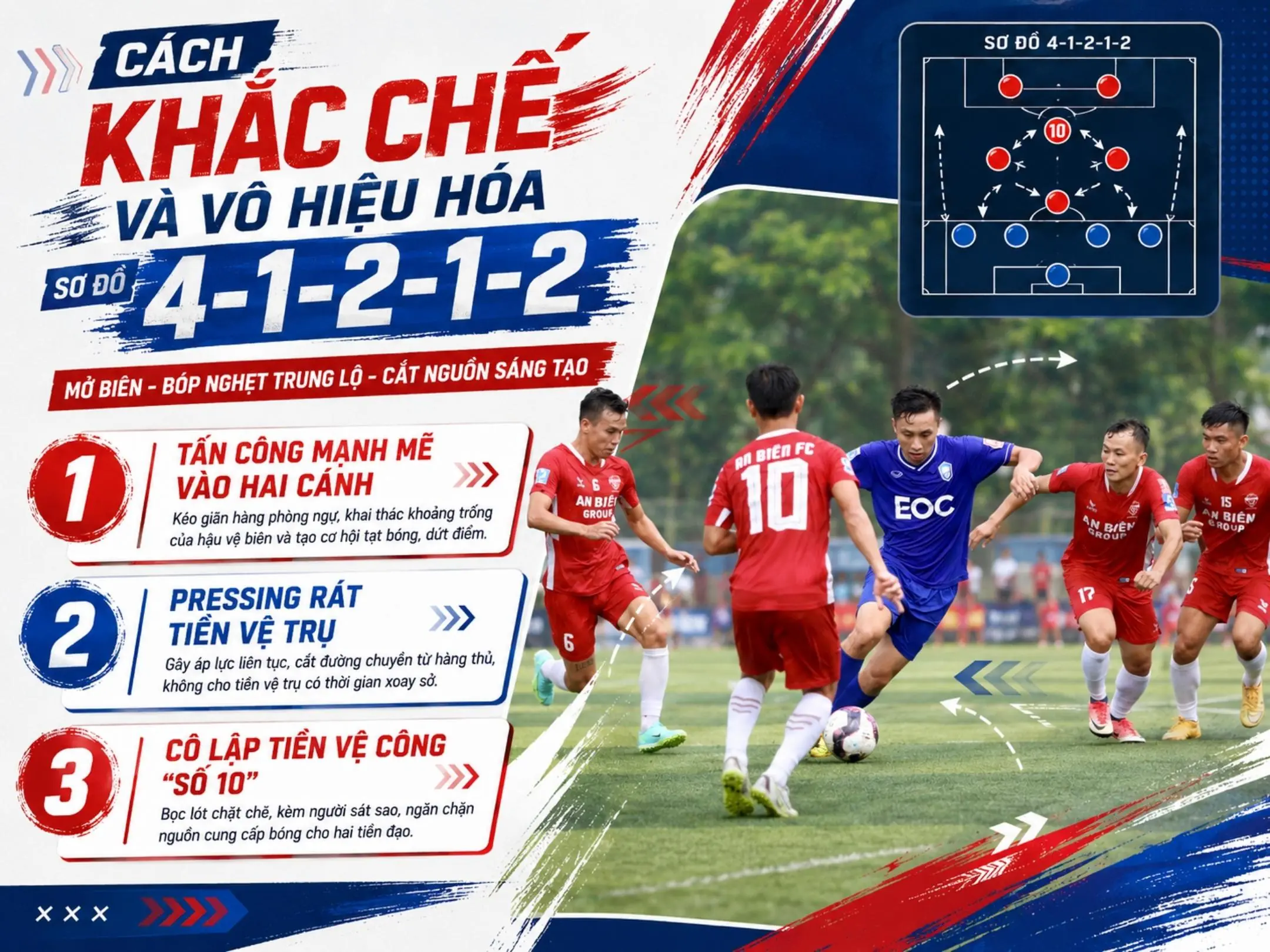 Cách khắc chế và vô hiệu hóa sơ đồ 41212