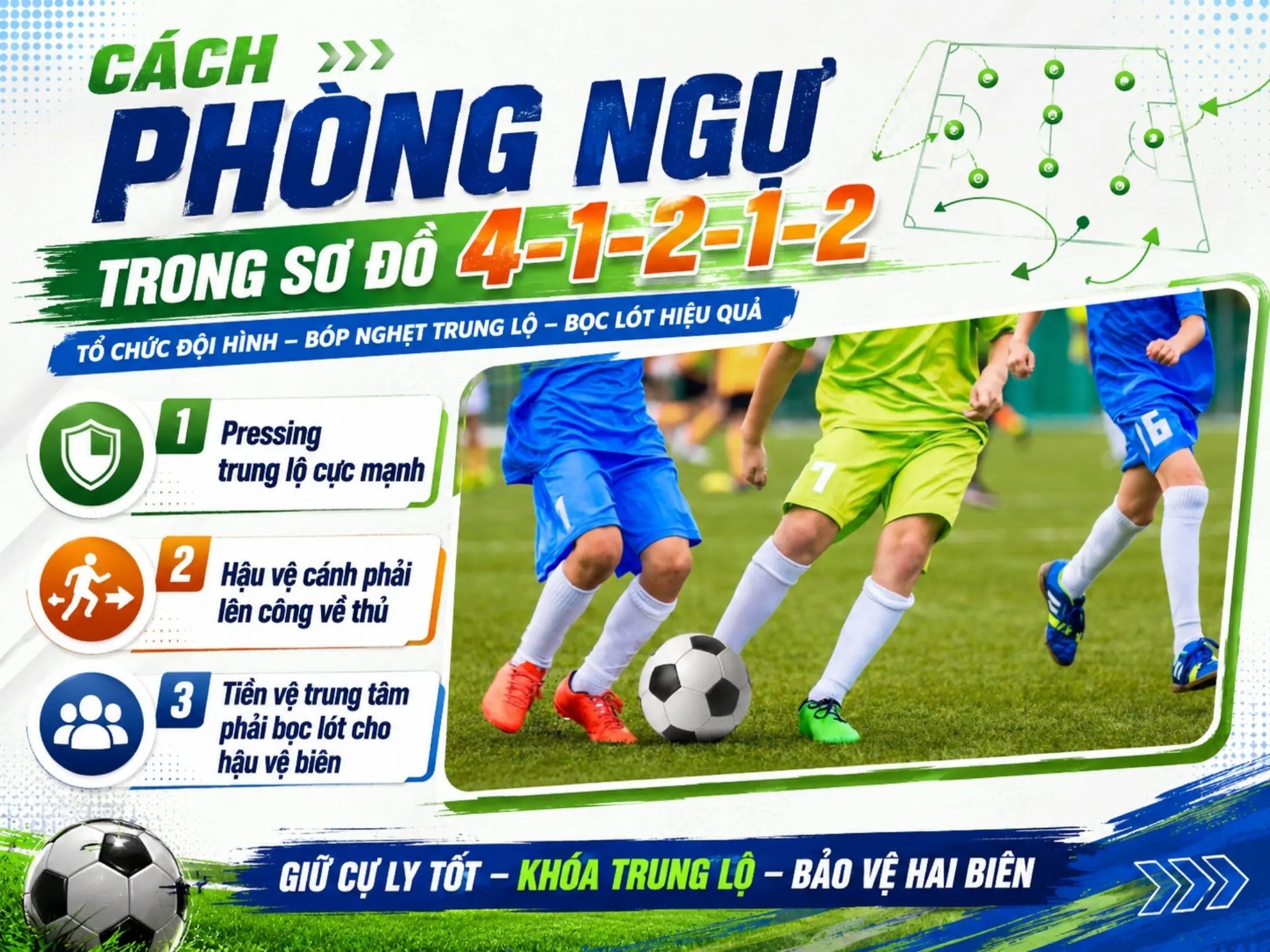 Cách phòng ngự trong sơ đồ 41212