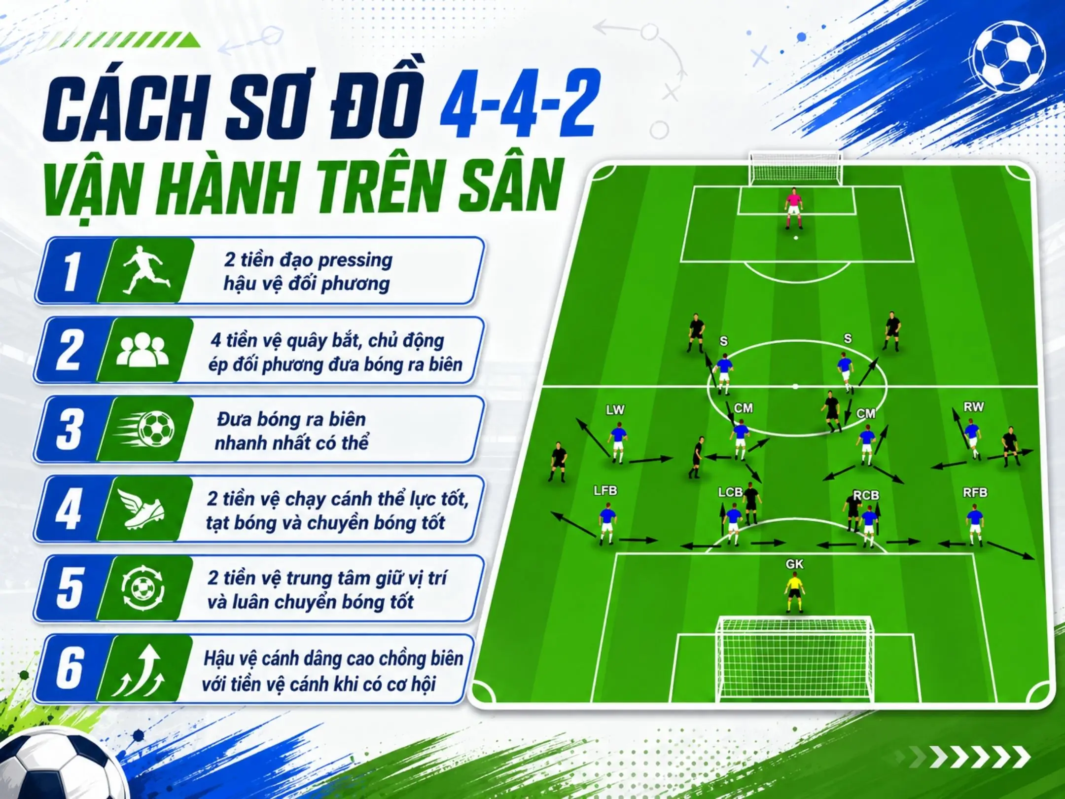 Cách sơ đồ 4-4-2 vận hành trên sân