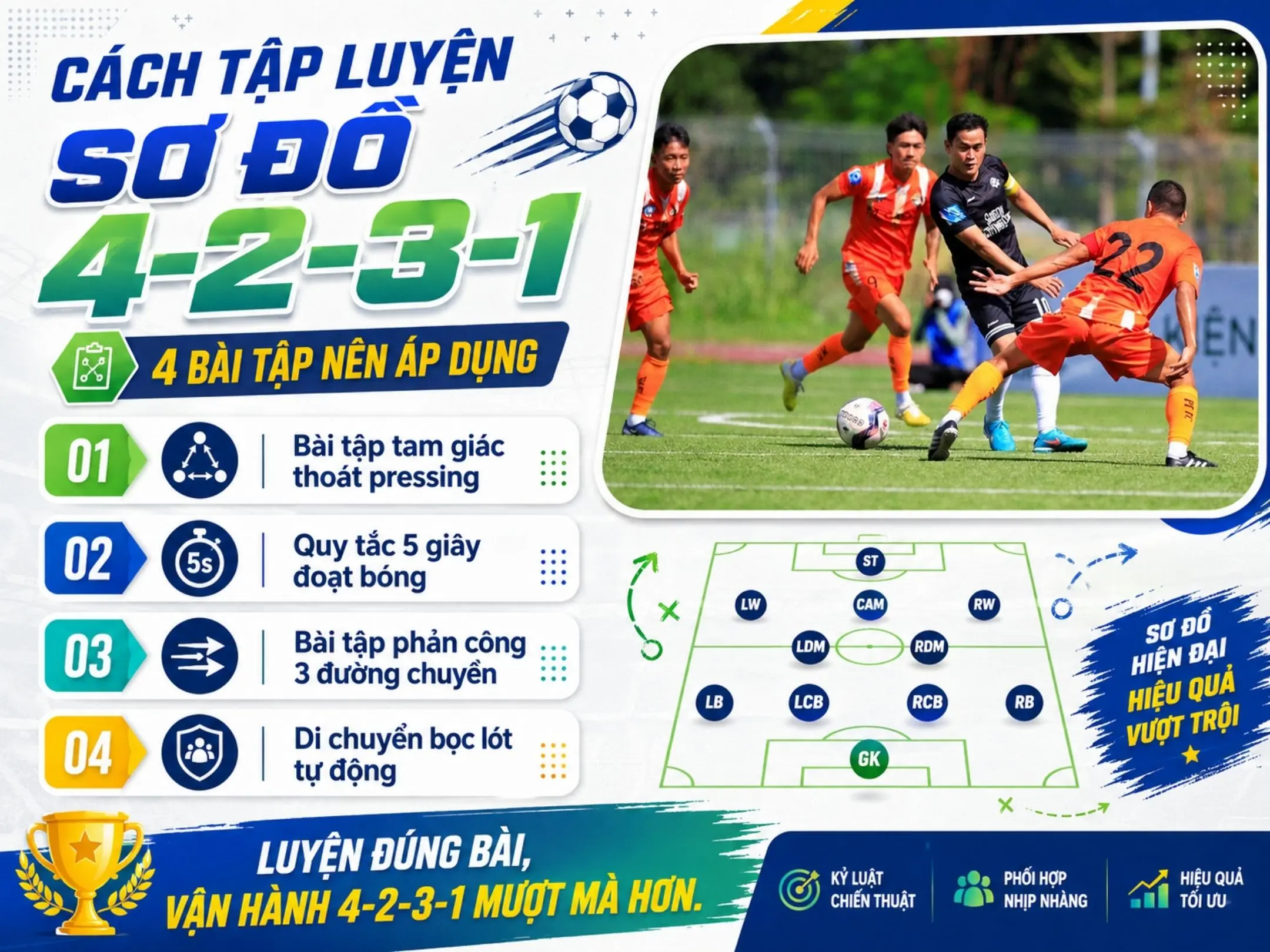 Sơ đồ 4 2 3 1: Chiến thuật kiểm soát tuyến giữa và tung đòn kết liễu 5 Cách tập luyện sơ đồ 4 2 3 1 hiệu quả