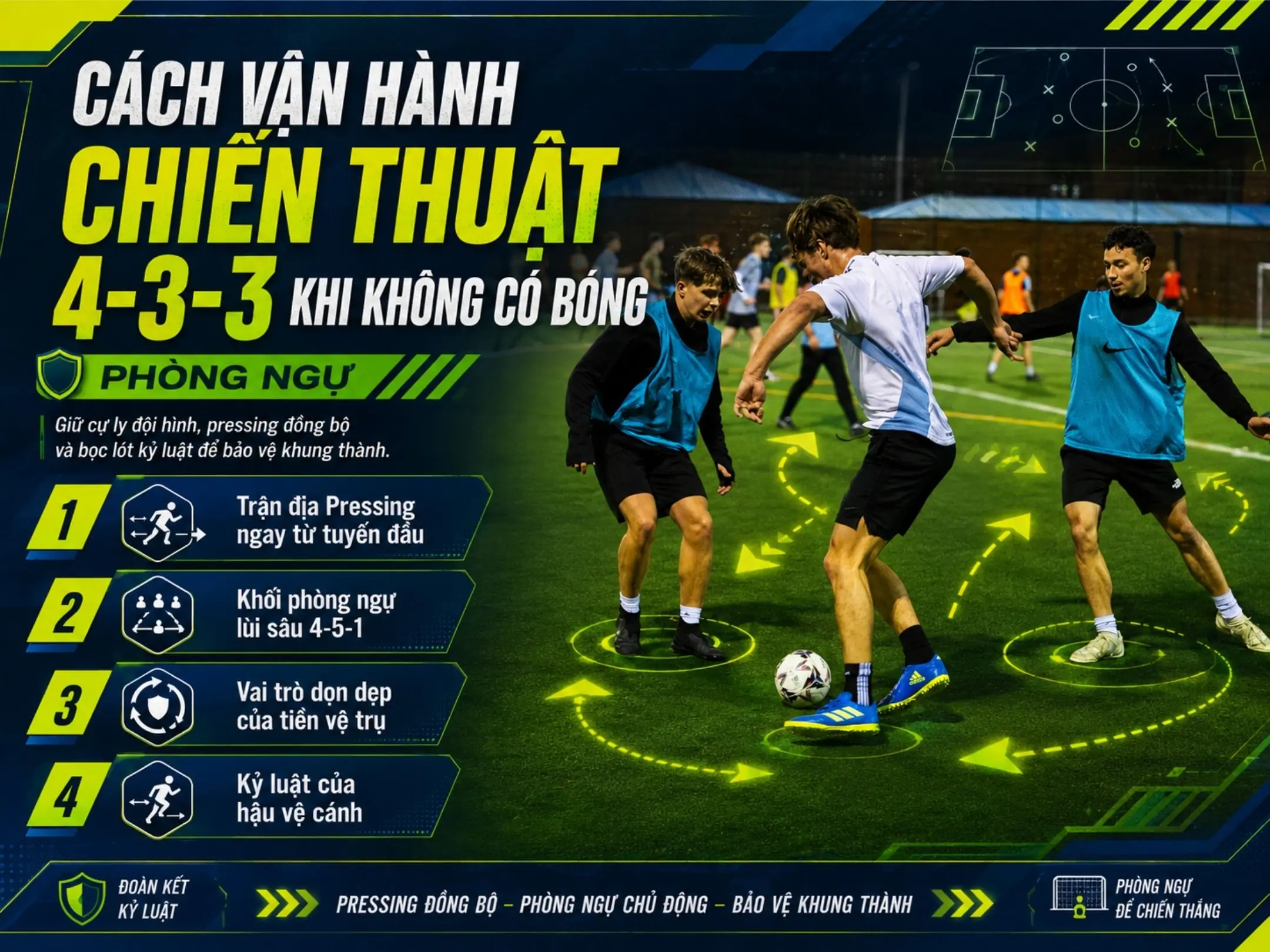 Chiến thuật 433: Sơ đồ tấn công hiện đại, pressing tầm cao và kiểm soát trung tuyến 3 Cách vận hành chiến thuật 433 khi không có bóng (Phòng ngự)
