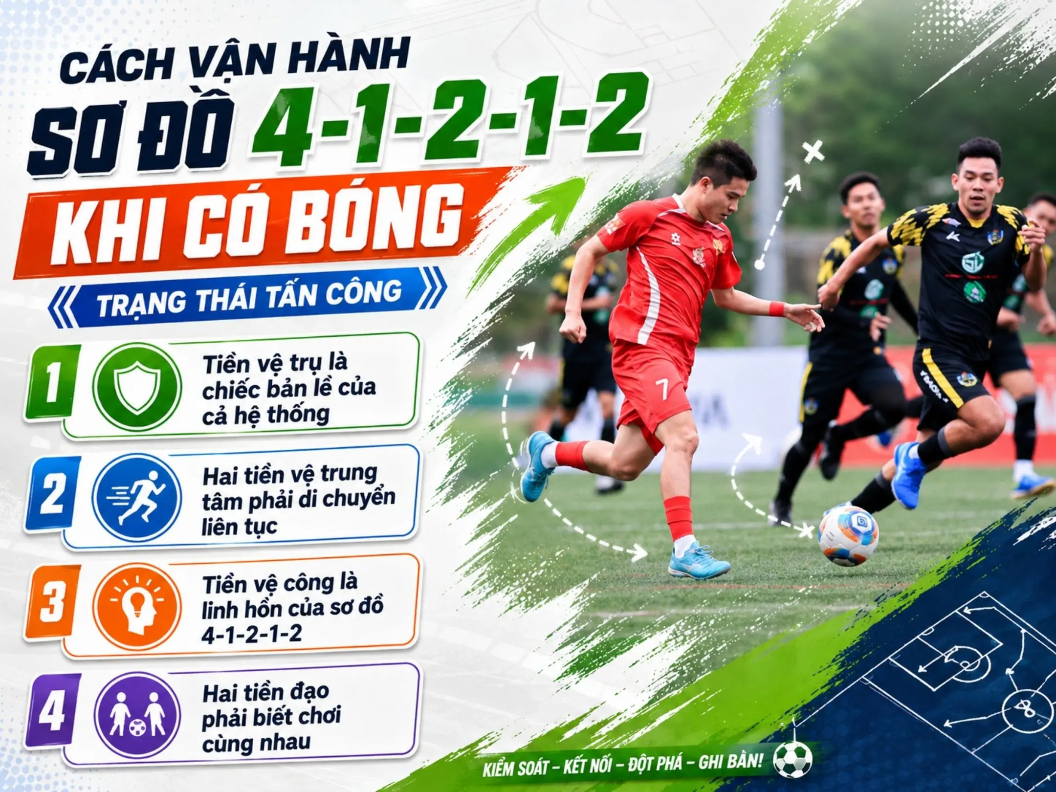 Cách vận hành sơ đồ 41212 khi có bóng (Trạng thái tấn công)