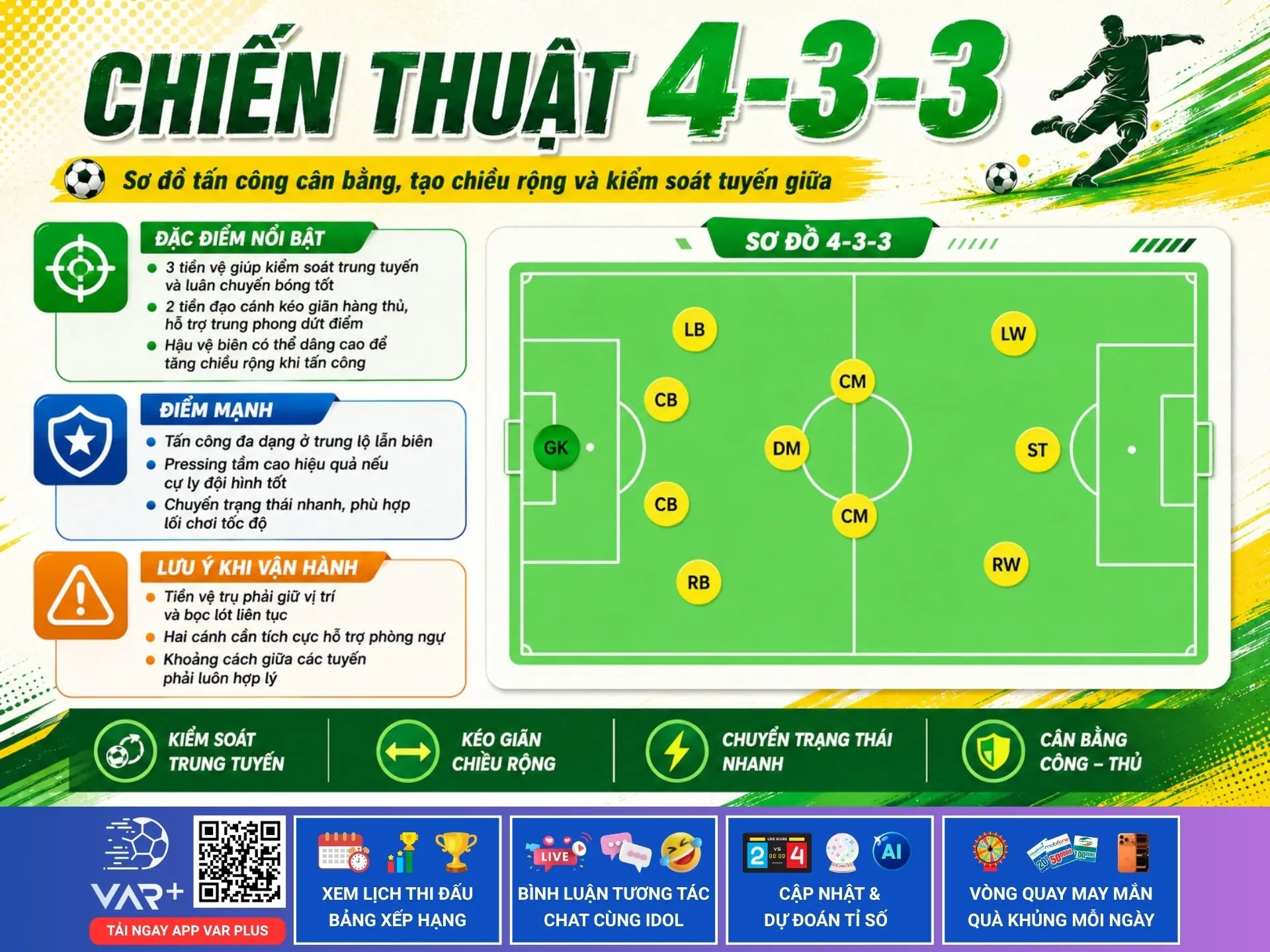 Chiến thuật 433: Sơ đồ tấn công hiện đại, pressing tầm cao và kiểm soát trung tuyến 1 Chiến thuật 433: Sơ đồ tấn công hiện đại, pressing tầm cao và kiểm soát trung tuyến