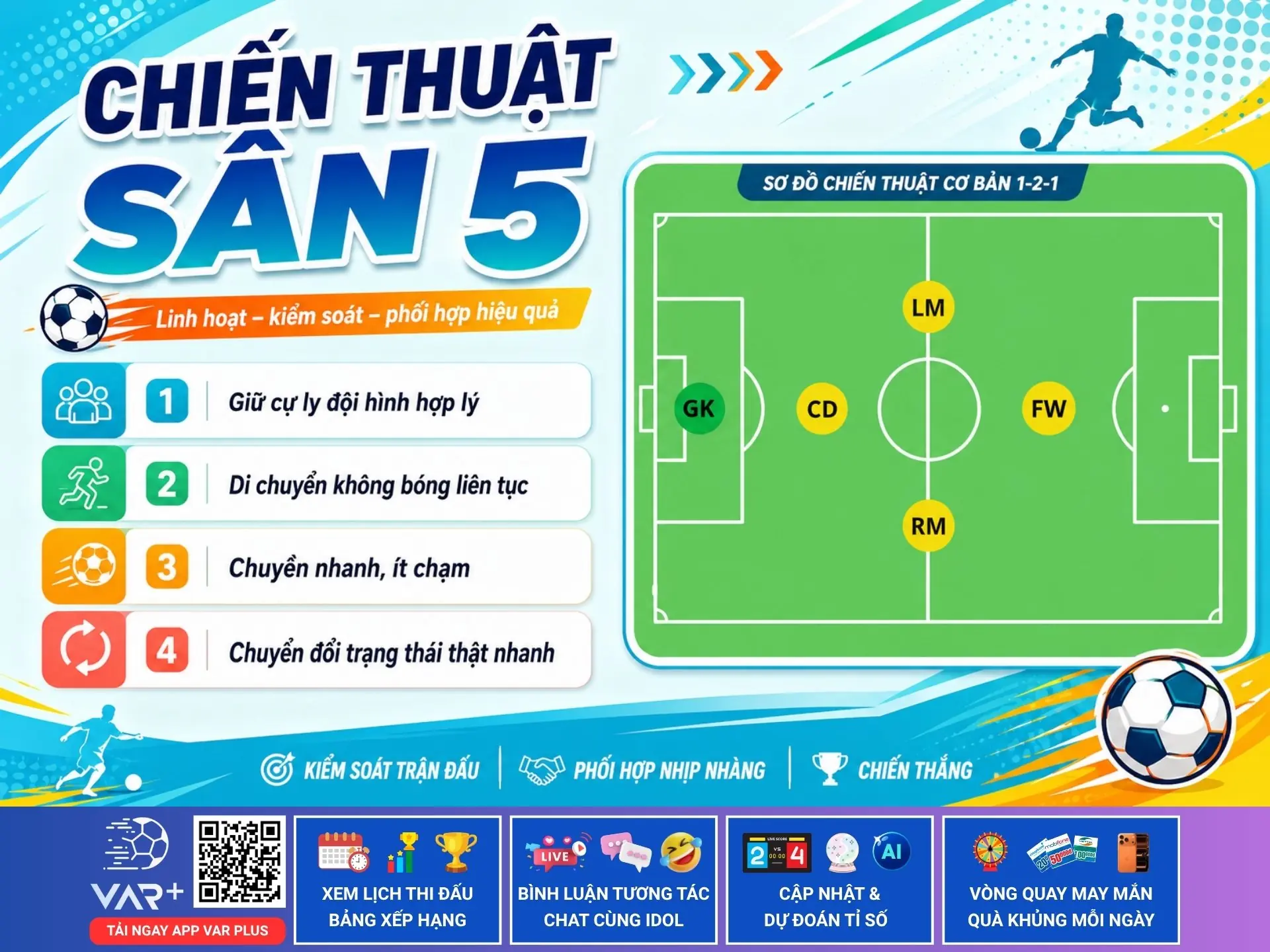 Chiến thuật sân 5: Cách đá bóng 5 người thông minh, ít mất sức và hiệu quả hơn 1 Chiến thuật sân 5: Cách đá bóng 5 người thông minh, ít mất sức và hiệu quả hơn