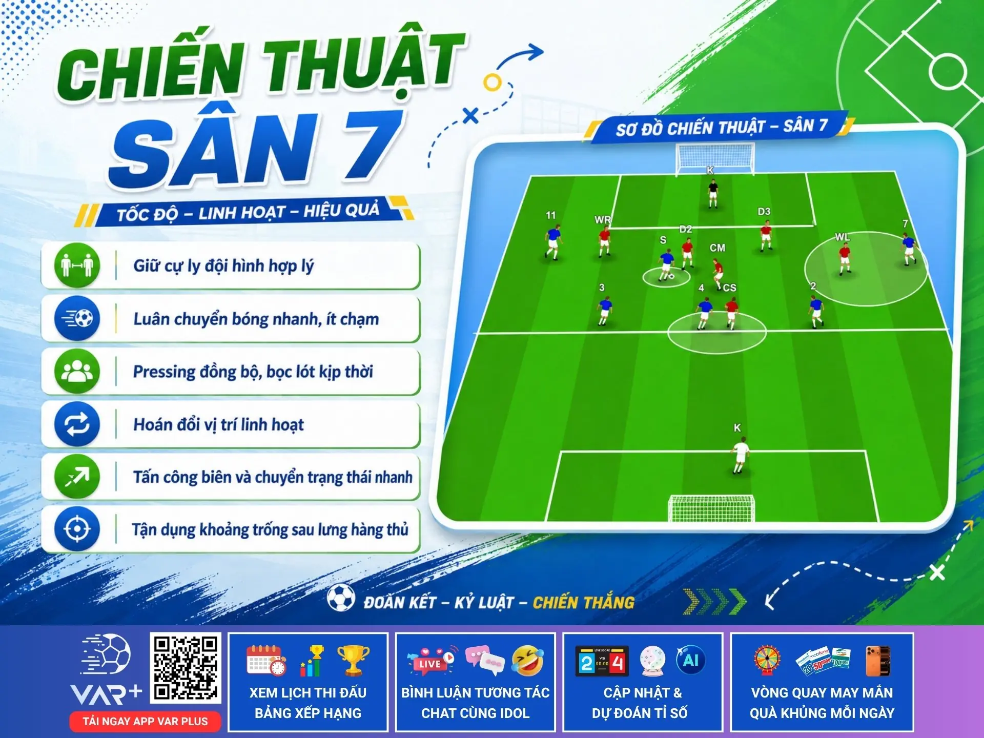 Chiến thuật sân 7: Cách đá bóng 7 người thông minh, giữ cự ly và kiểm soát trận đấu 1 Chiến thuật sân 7: Cách đá bóng 7 người thông minh, giữ cự ly và kiểm soát trận đấu