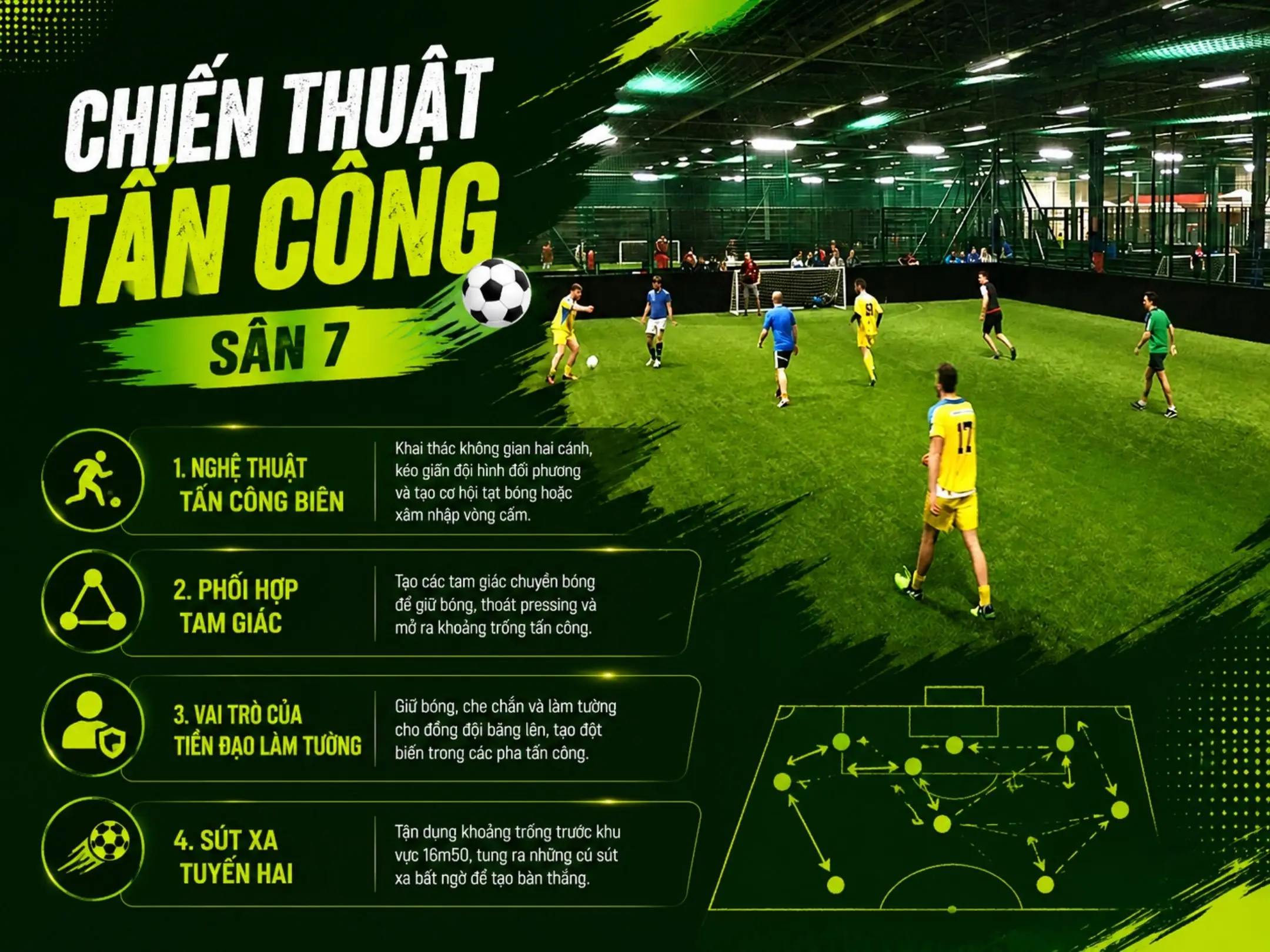Chiến thuật sân 7: Cách đá bóng 7 người thông minh, giữ cự ly và kiểm soát trận đấu 3 Chiến thuật tấn công sân 7