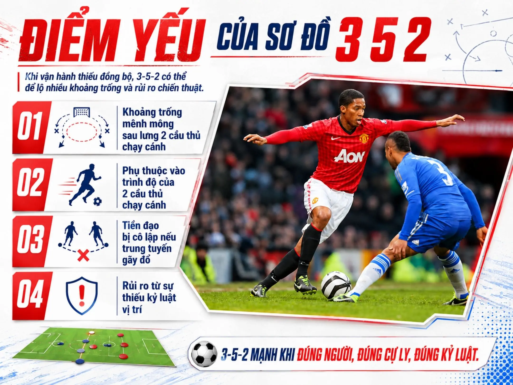 Sơ đồ 3 5 2 là gì? Cách vận hành, điểm mạnh và điểm yếu 3 Điểm yếu của sơ đồ 3 5 2