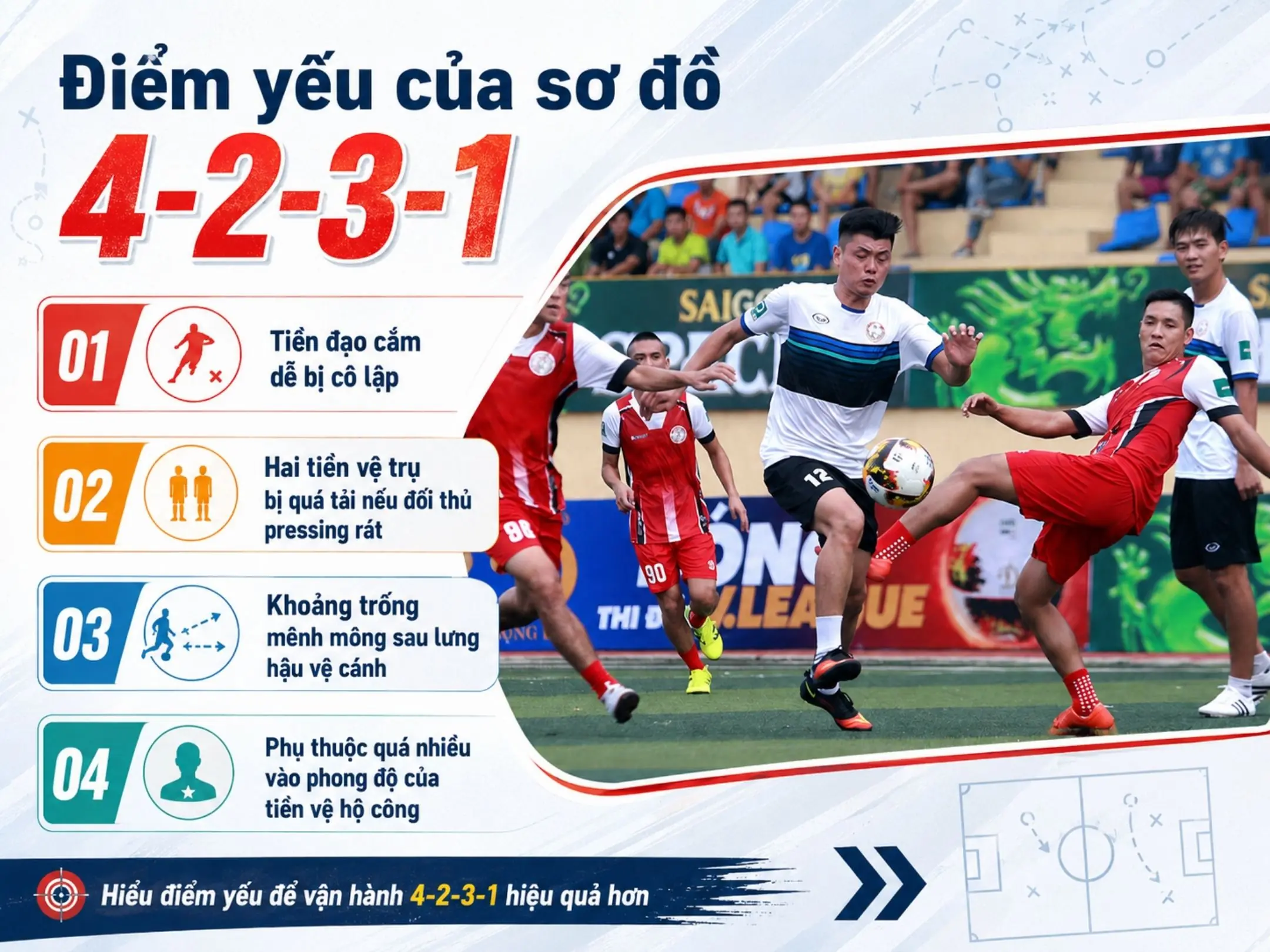 Sơ đồ 4 2 3 1: Chiến thuật kiểm soát tuyến giữa và tung đòn kết liễu 3 Điểm yếu của sơ đồ 4 2 3 1