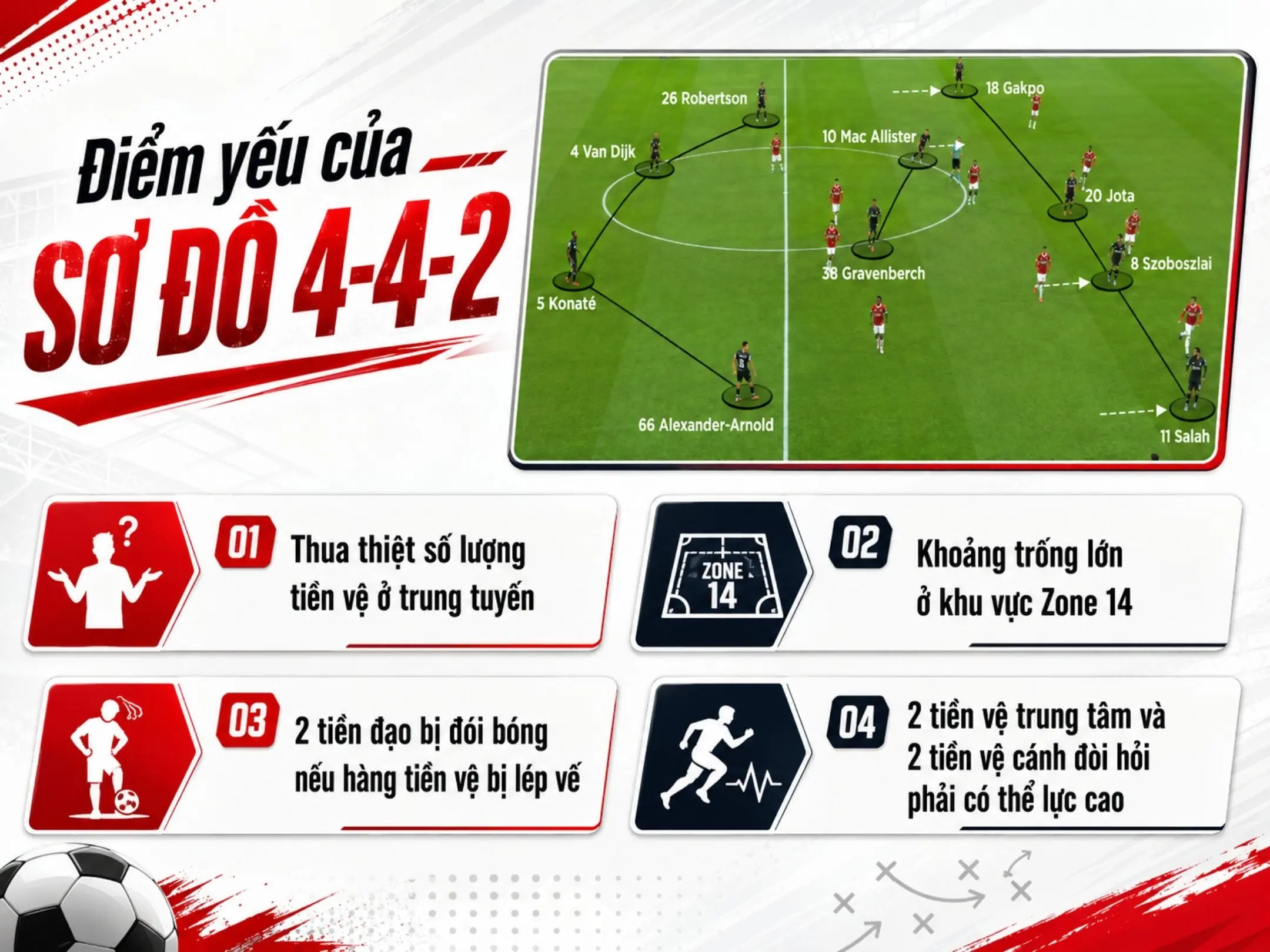 Điểm yếu của sơ đồ 4-4-2