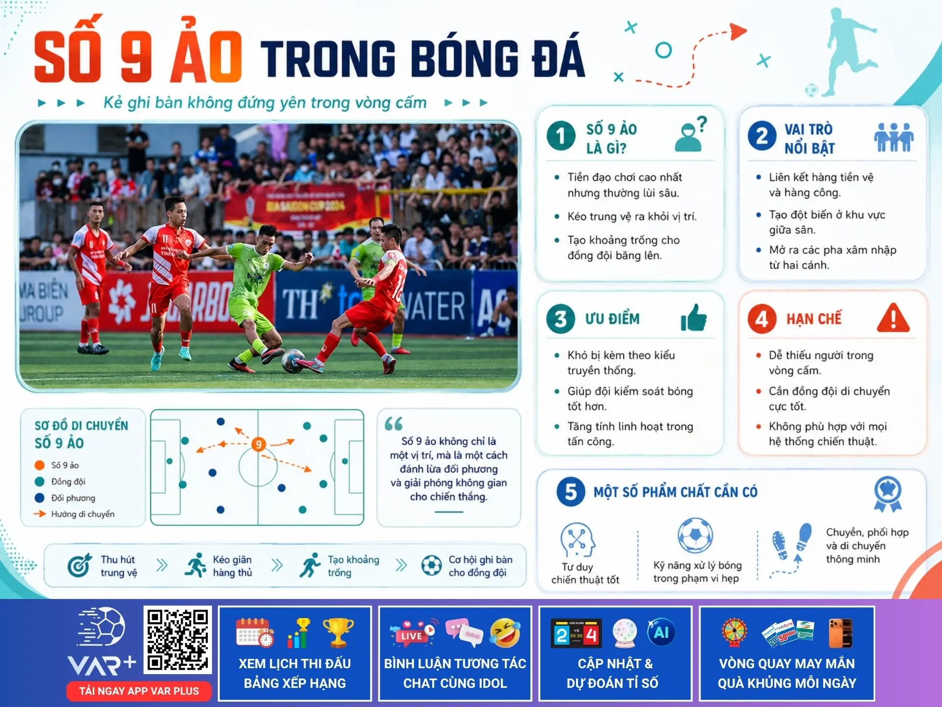 Giải mã số 9 ảo: Khi tiền đạo cắm chơi như một tiền vệ kiến thiết. 1 Giải mã số 9 ảo: Khi tiền đạo cắm chơi như một tiền vệ kiến thiết