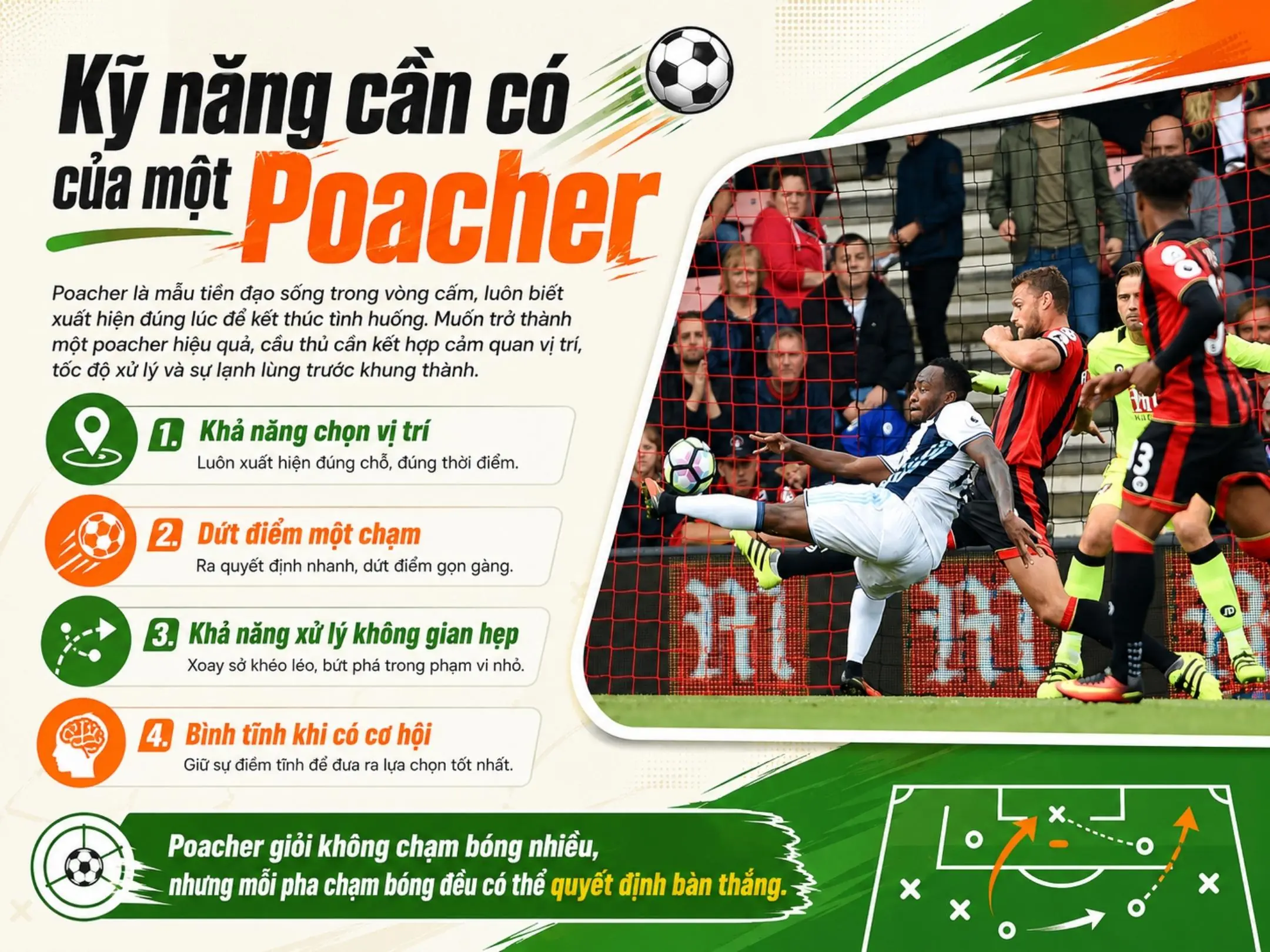 Kỹ năng cần có của một Poacher