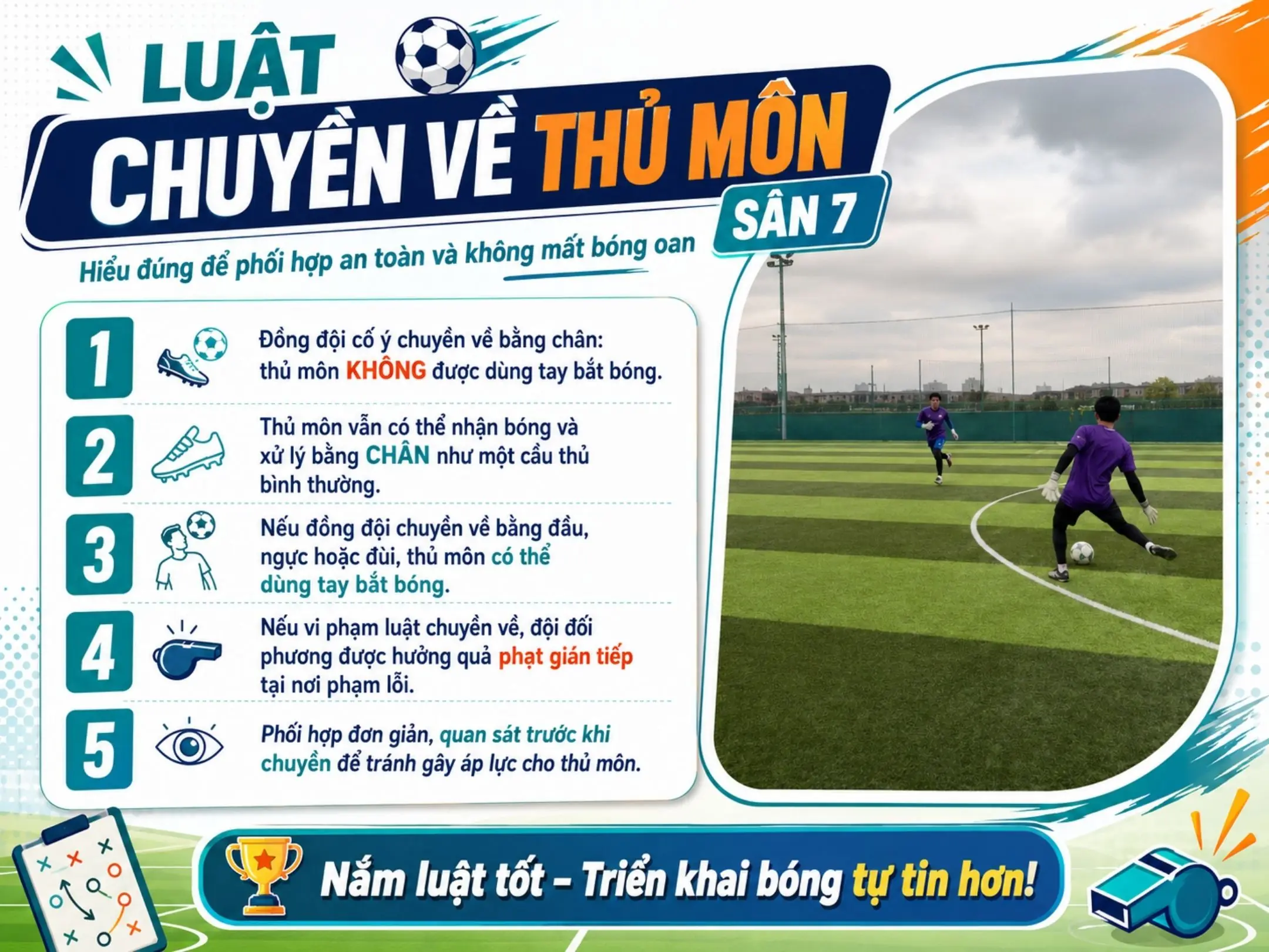 Luật thủ môn sân 7: Hiểu luật, đọc tình huống và kiểm soát vòng cấm 2 Luật chuyền về thủ môn sân 7
