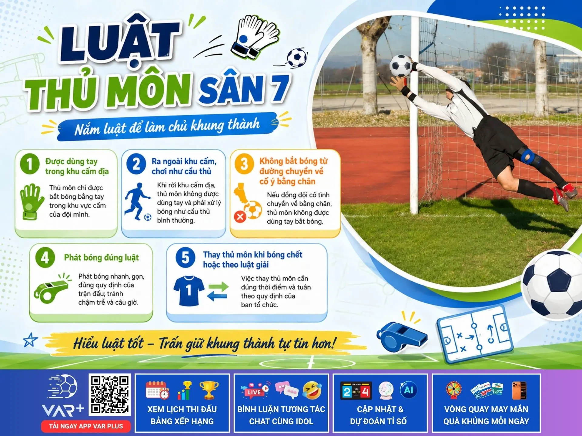 Luật thủ môn sân 7: Hiểu luật, đọc tình huống và kiểm soát vòng cấm 1 Luật thủ môn sân 7: Hiểu luật, đọc tình huống và kiểm soát vòng cấm
