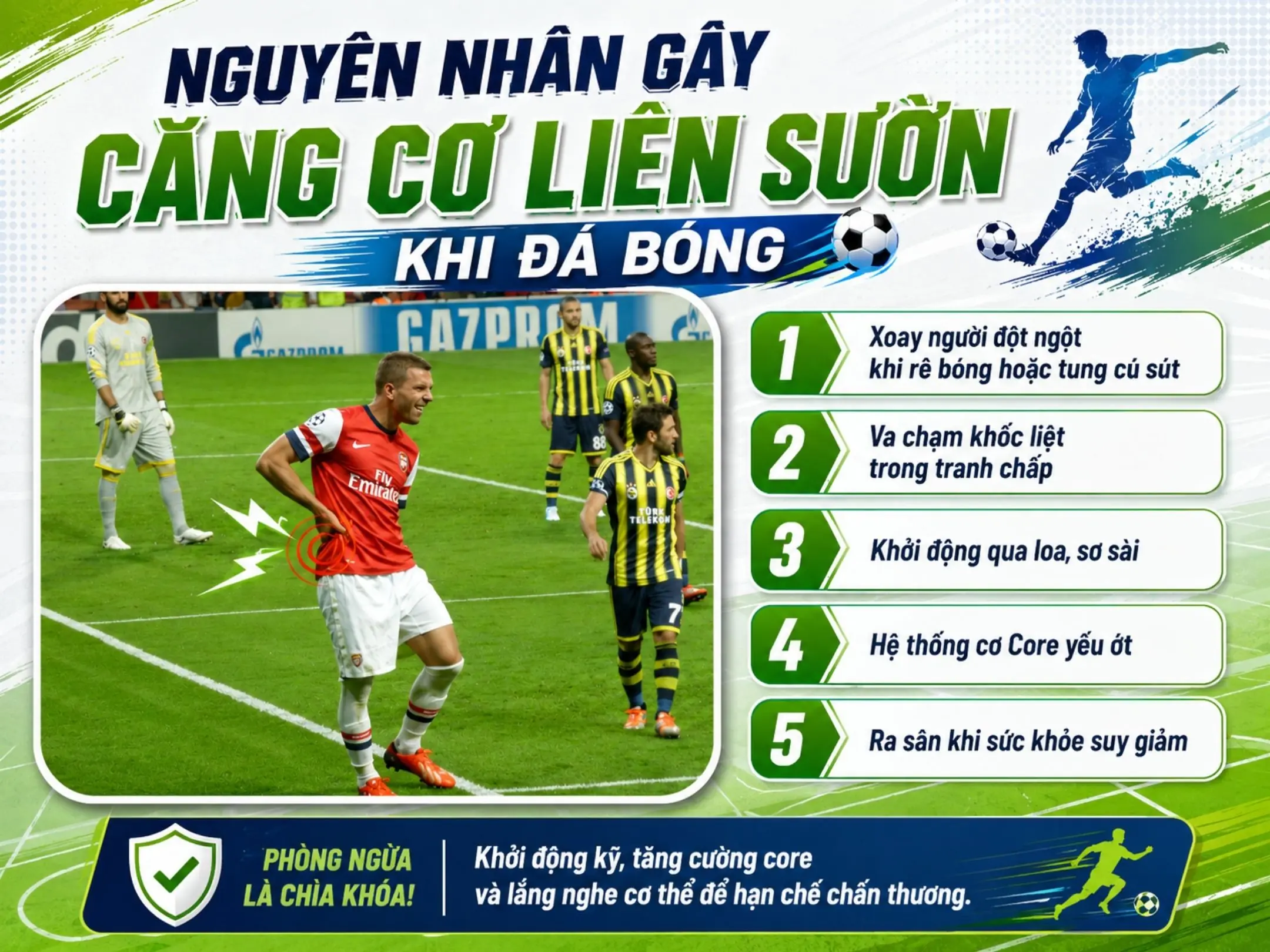 Căng cơ liên sườn khi đá bóng: chấn thương âm thầm khiến mỗi hơi thở cũng đau 2 Nguyên nhân gây căng cơ liên sườn khi đá bóng