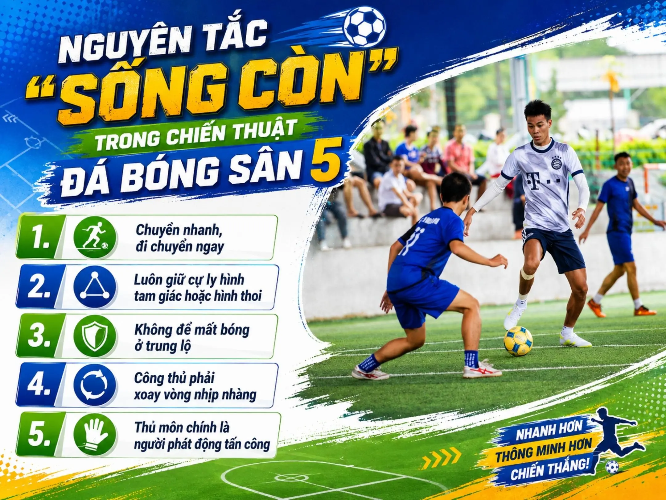 Chiến thuật sân 5: Cách đá bóng 5 người thông minh, ít mất sức và hiệu quả hơn 2 Nguyên tắc "sống còn" trong chiến thuật đá bóng sân 5