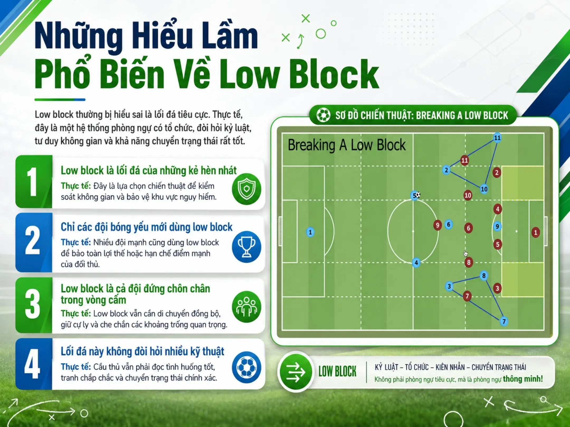 Những Hiểu Lầm Phổ Biến Về Low Block