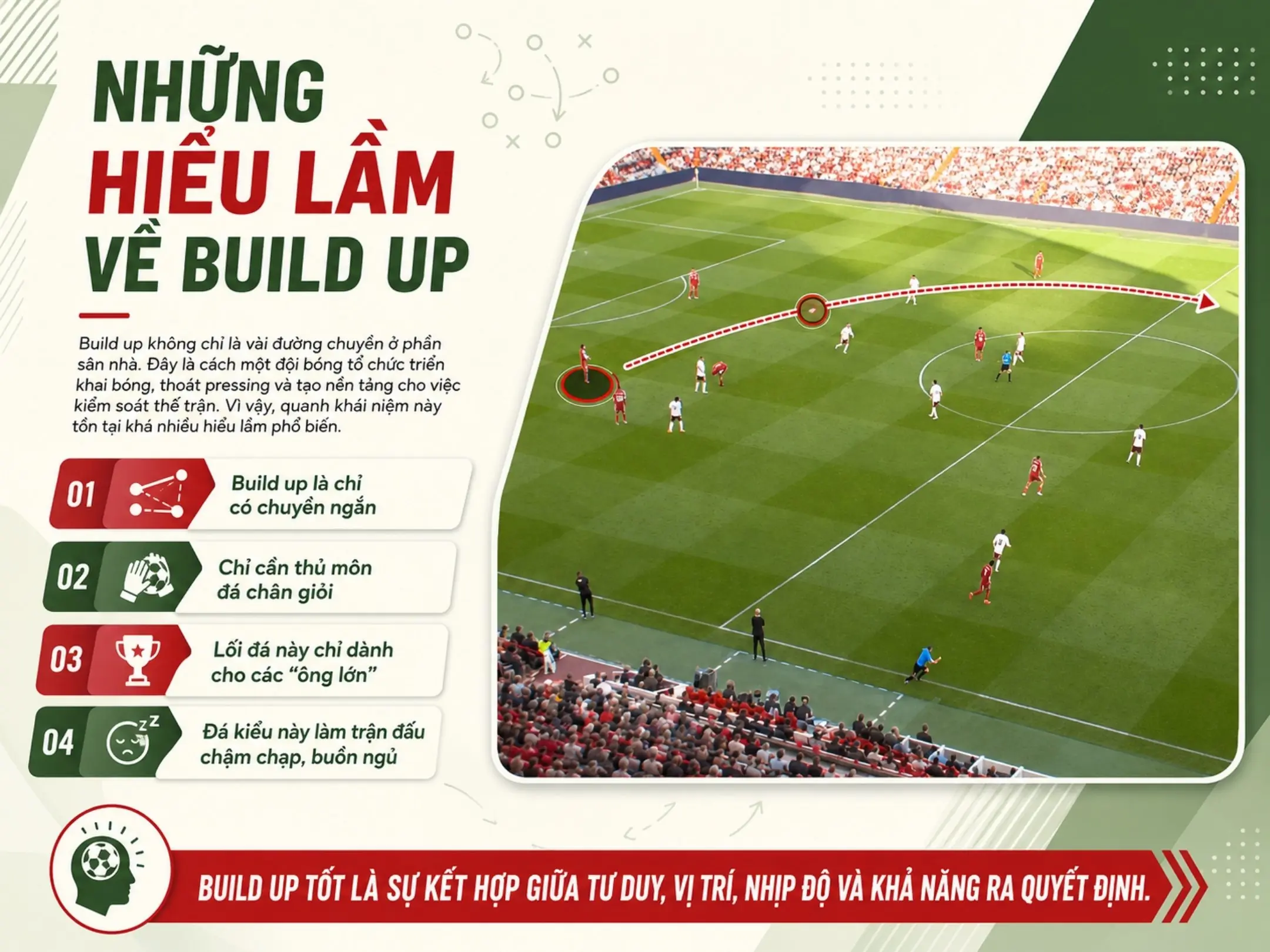 Những hiểu lầm về Build up