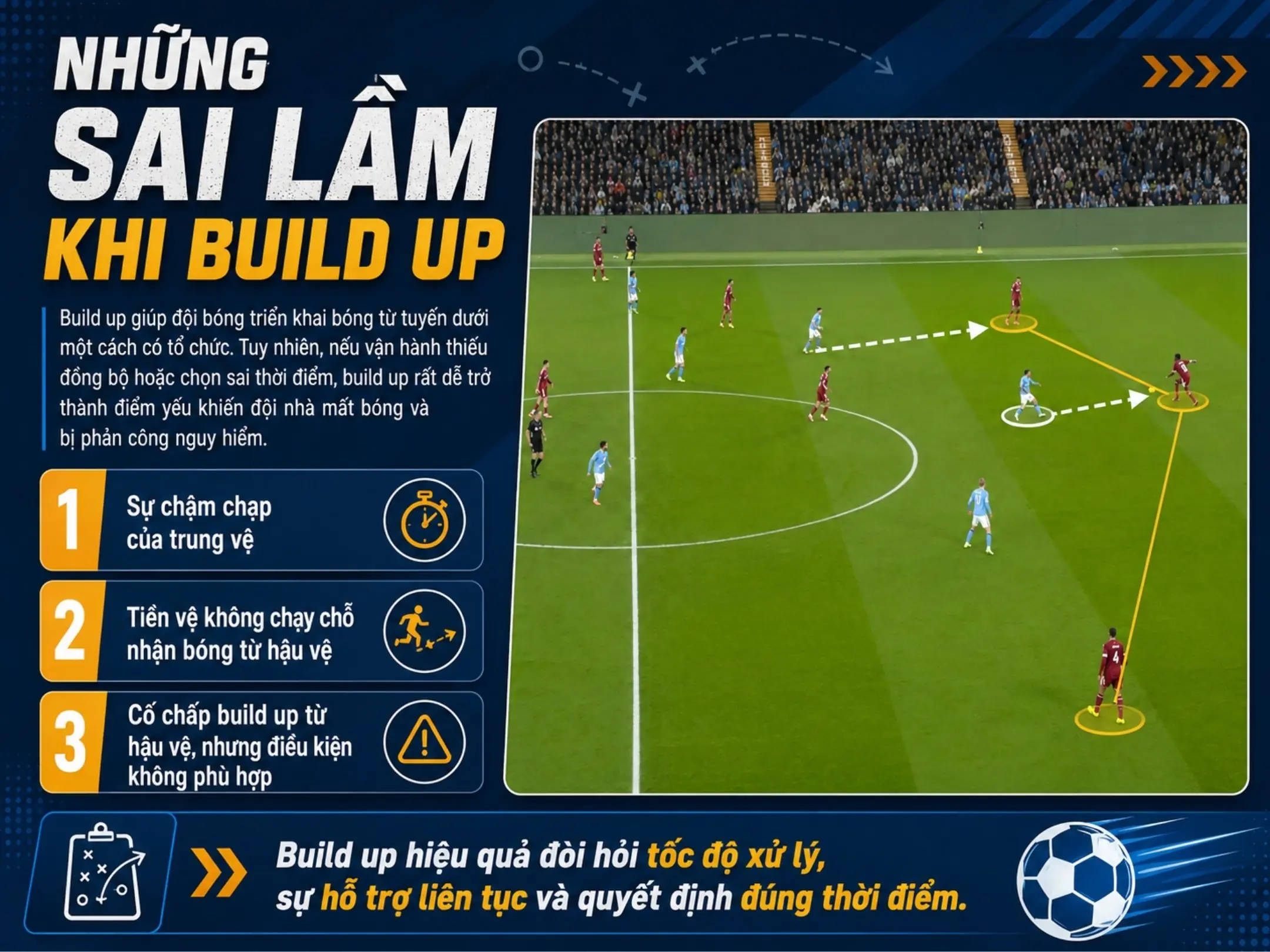 Những sai lầm khi Build up