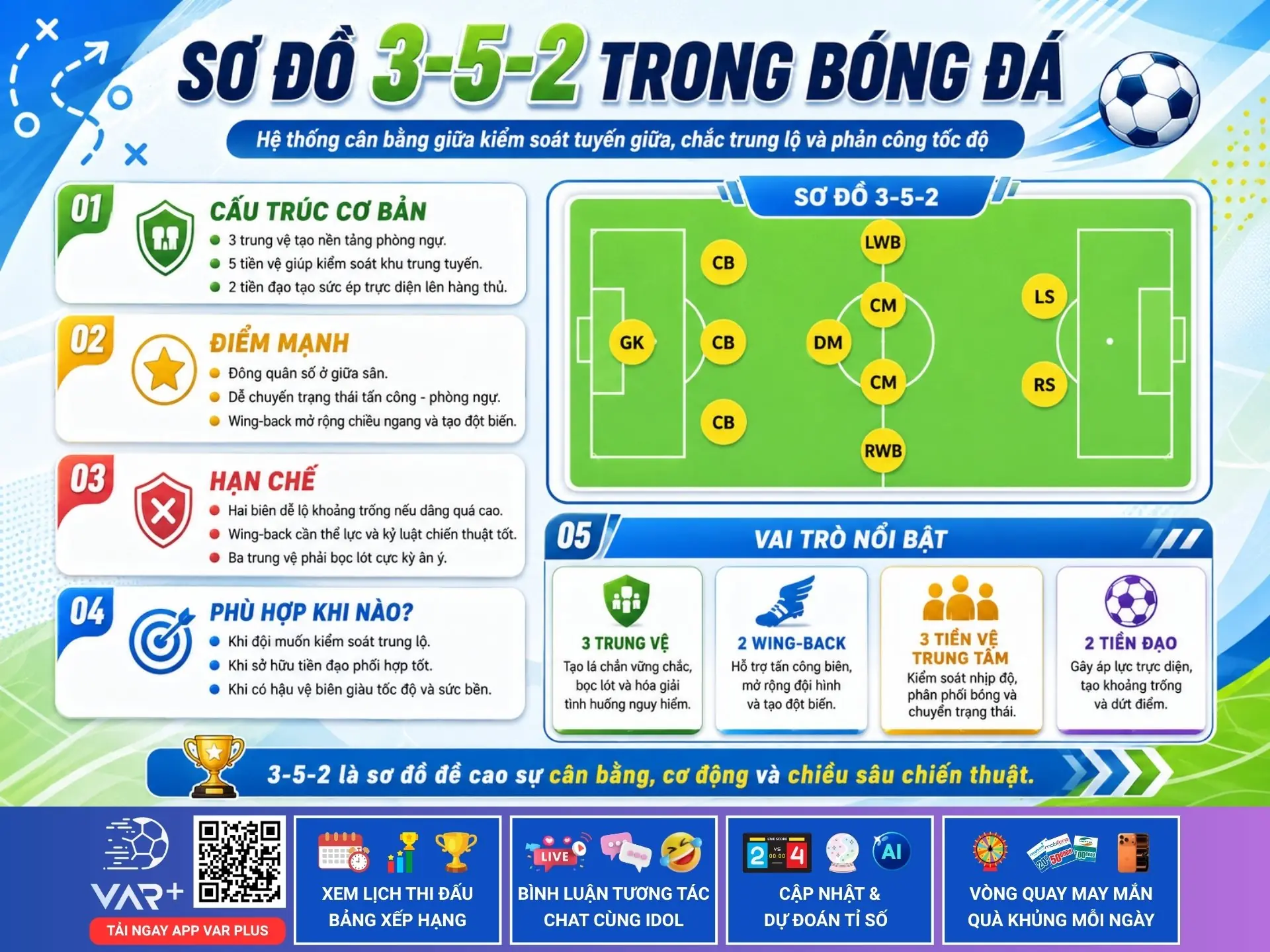 Sơ đồ 3 5 2 là gì? Cách vận hành, điểm mạnh và điểm yếu 1 Sơ đồ 3 5 2 là gì? Cách vận hành, điểm mạnh và điểm yếu