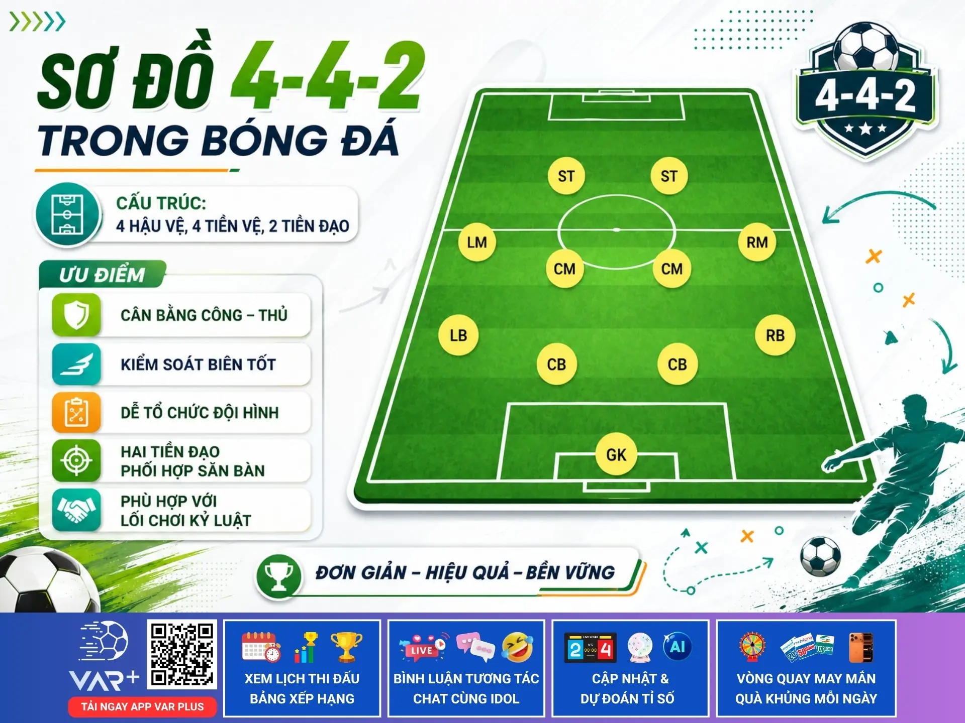 Sơ đồ 4-4-2 trong bóng đá: chiến thuật cân bằng giữa tấn công và phòng thủ